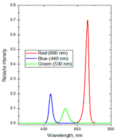Molecules 30 03753 i002 Molecules 30 03753 i002