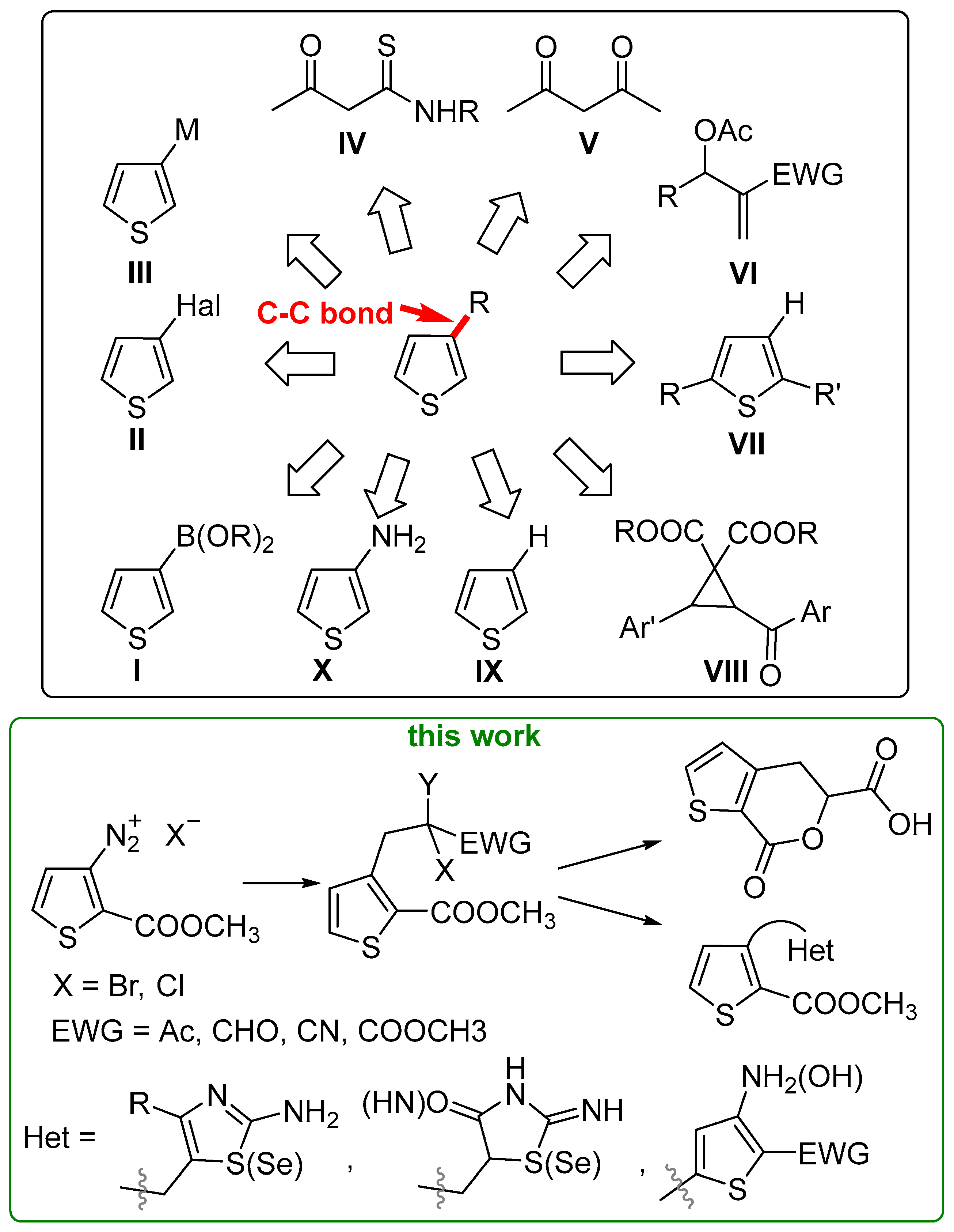 Molecules 30 03758 g001