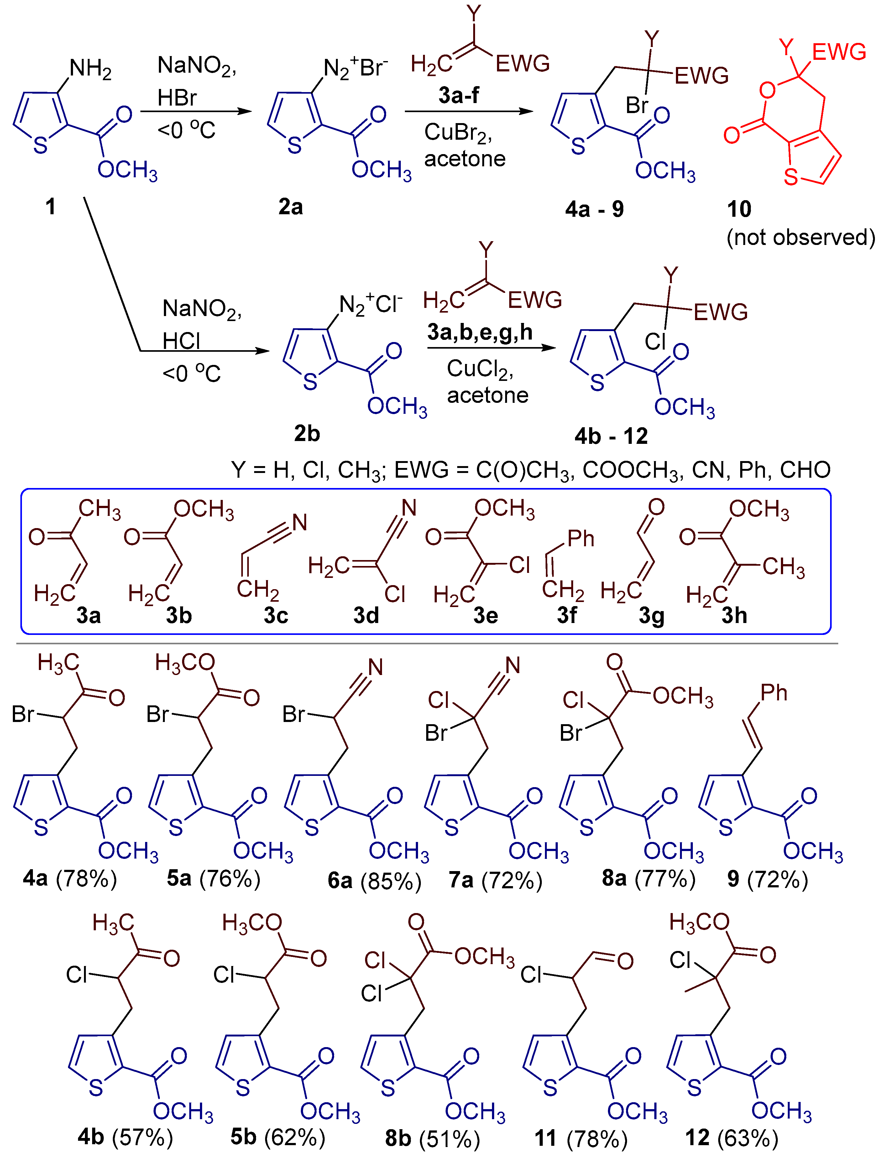Molecules 30 03758 sch001