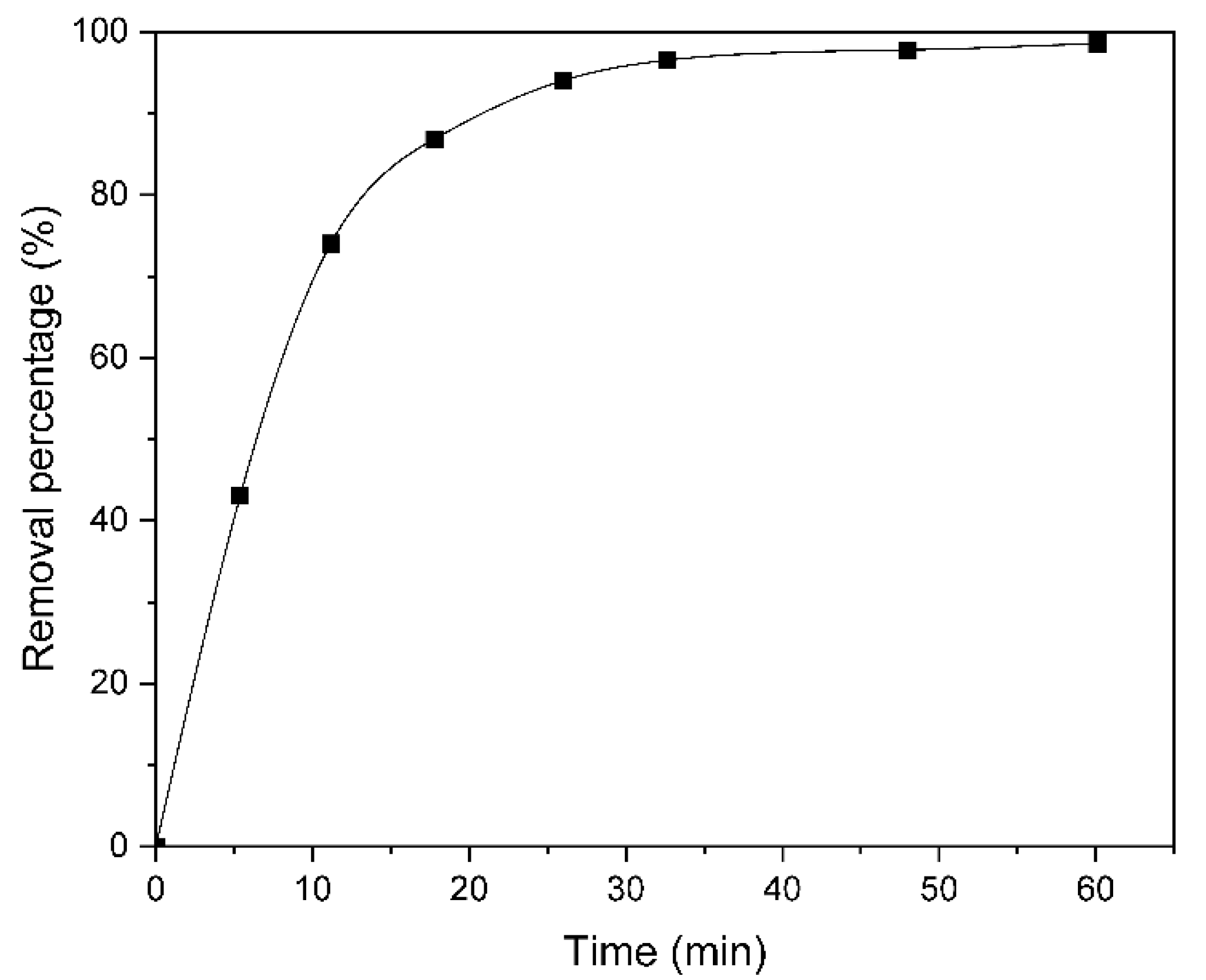 Molecules 30 03759 g002 Molecules 30 03759 g002