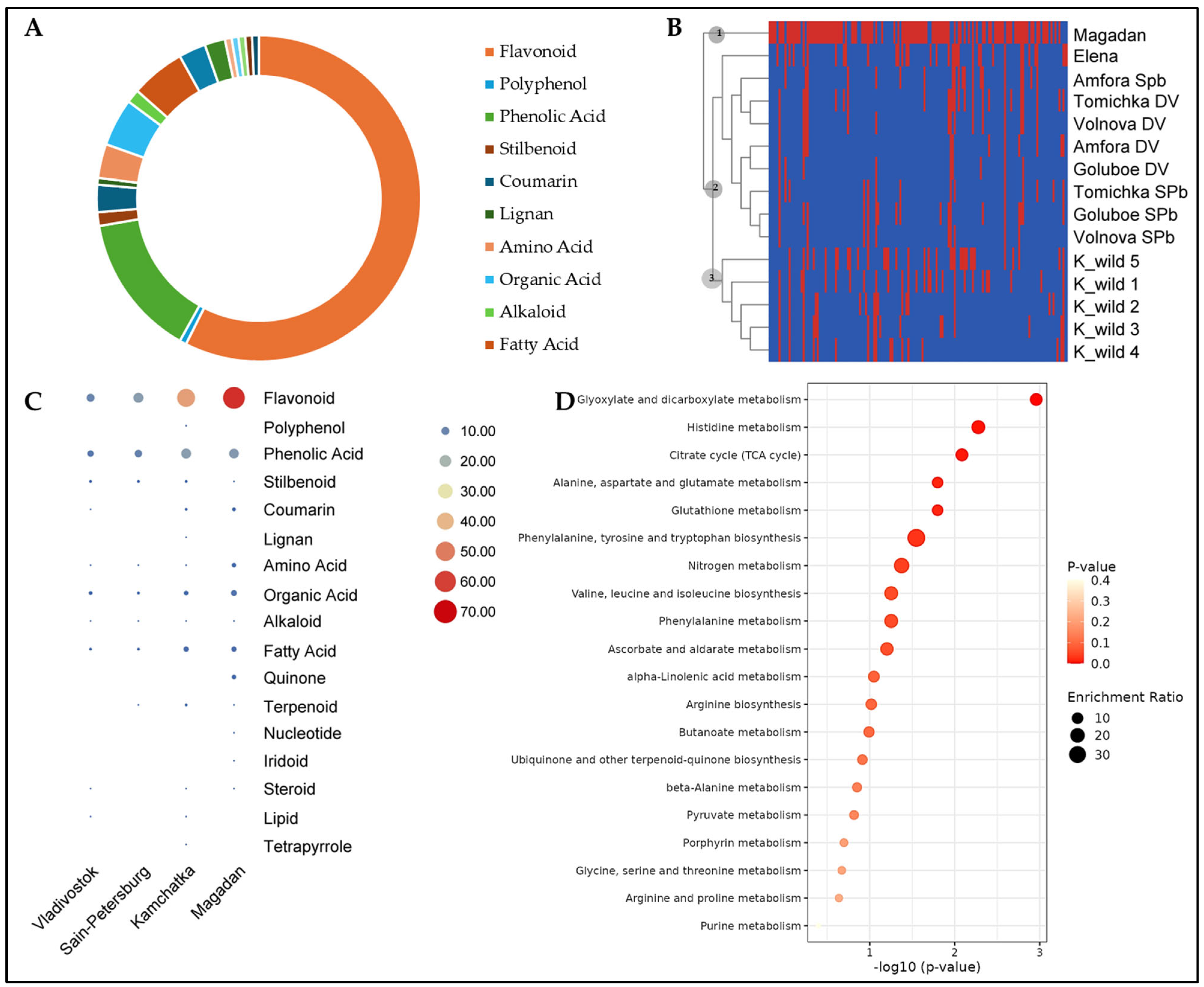 Molecules 30 03761 g003 Molecules 30 03761 g003
