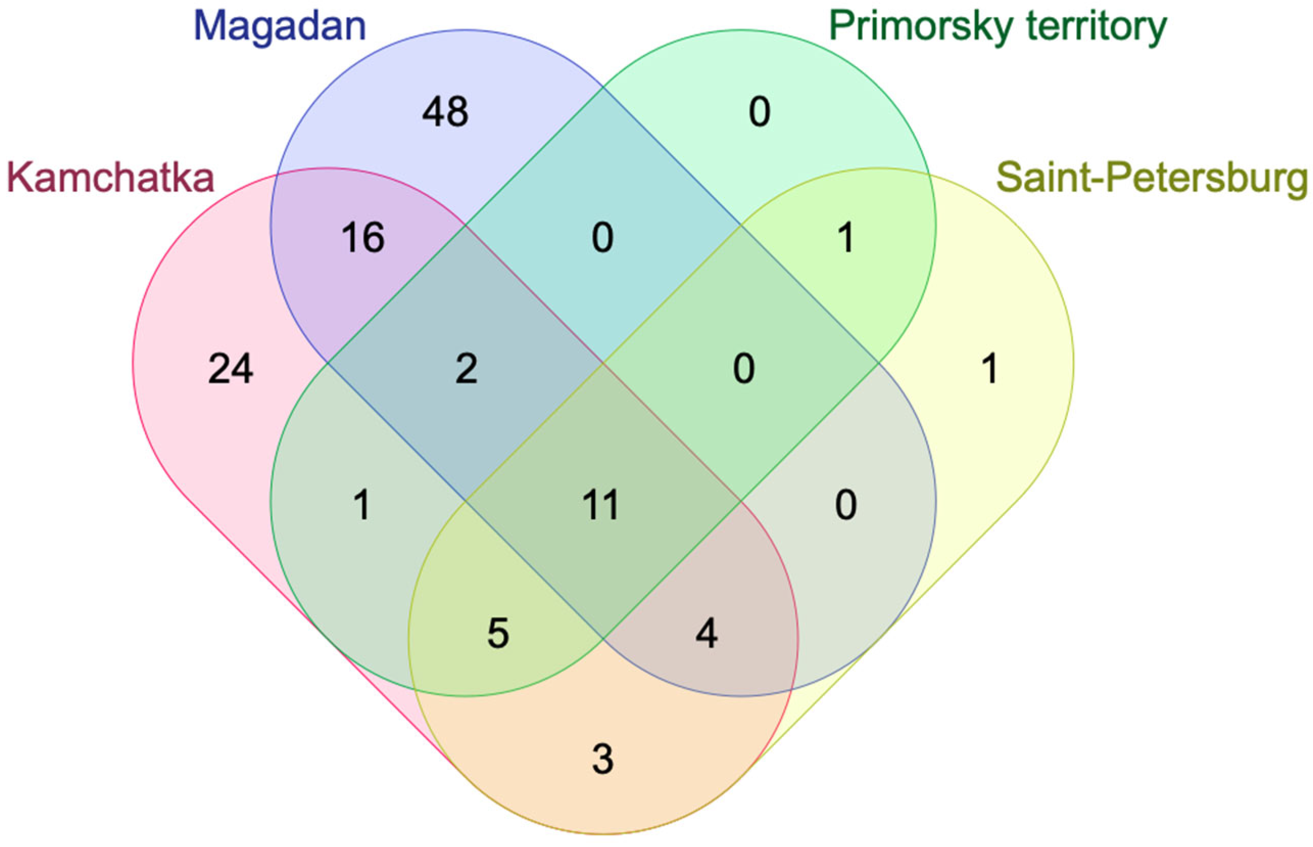 Molecules 30 03761 g004 Molecules 30 03761 g004