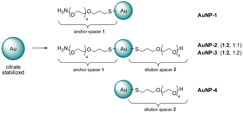 Molecules 30 03765 i001
