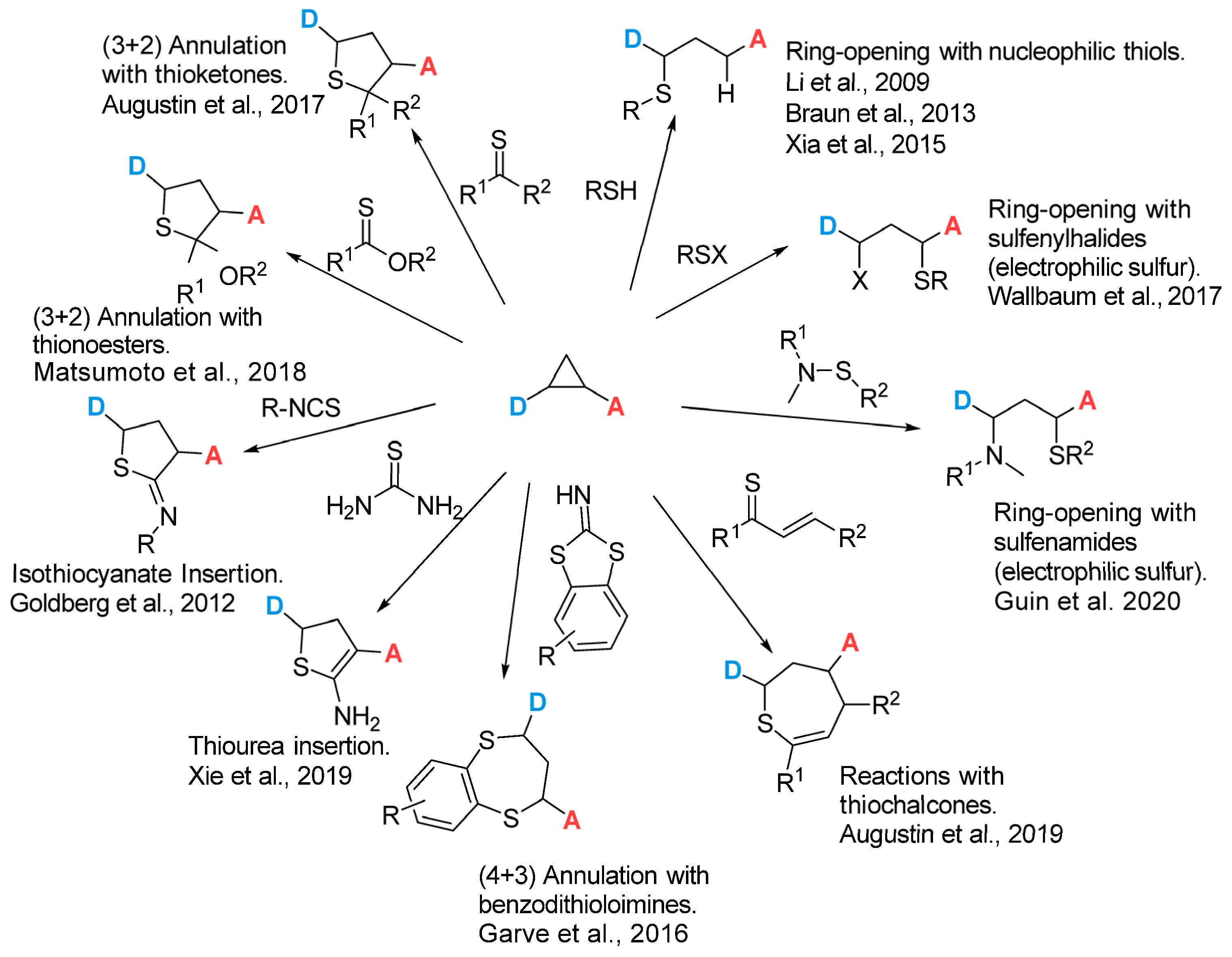 Molecules 30 03767 sch002