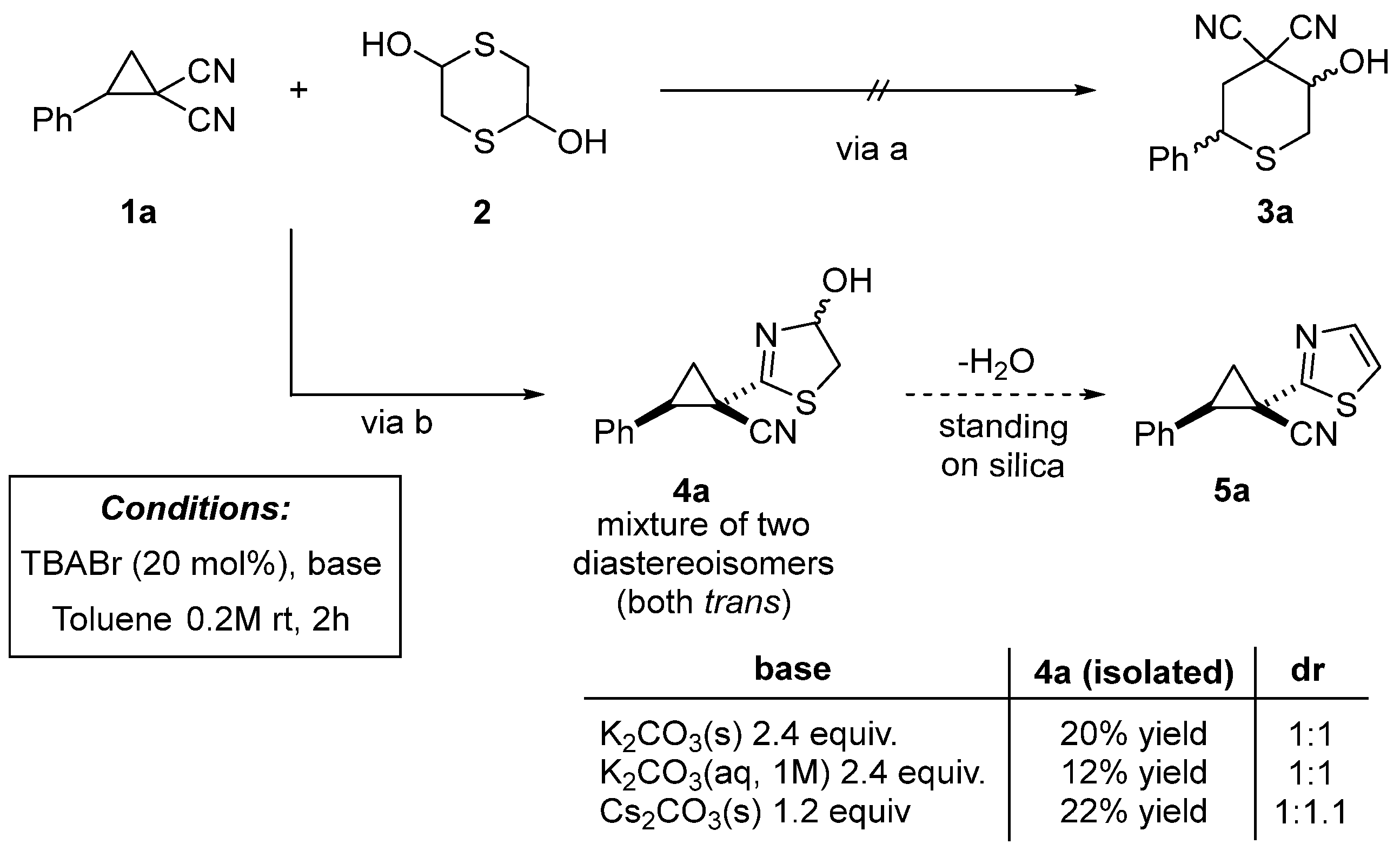 Molecules 30 03767 sch006