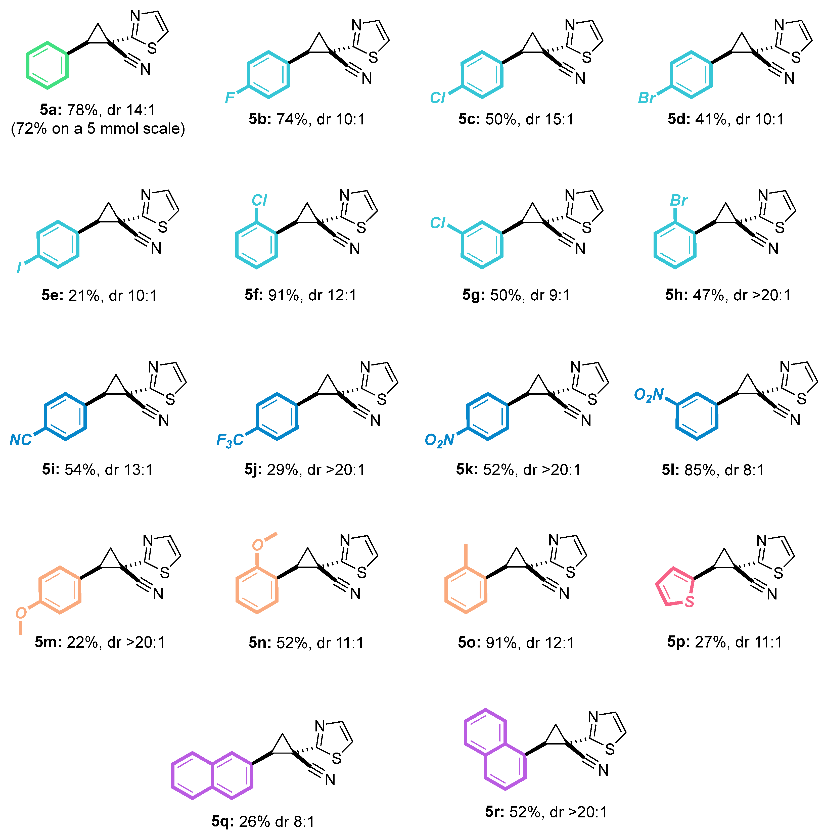 Molecules 30 03767 sch009