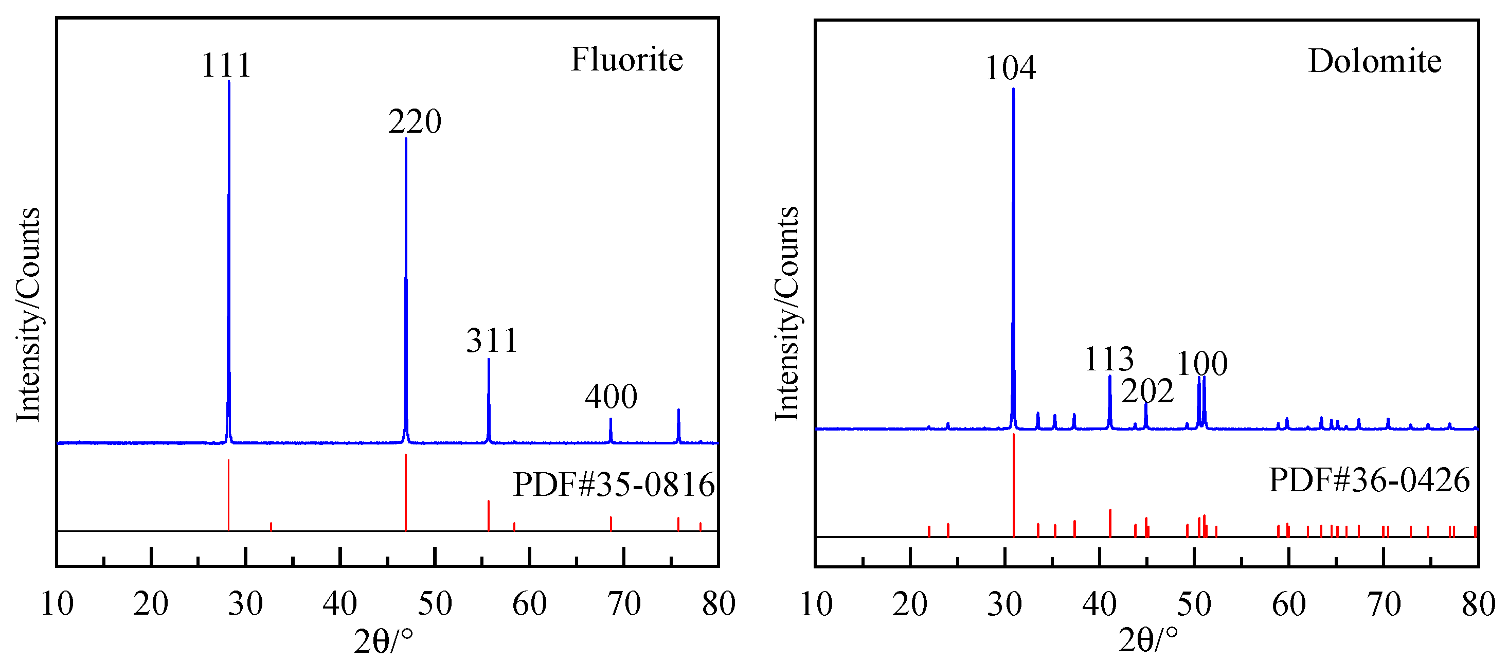 Molecules 30 03770 g008 Molecules 30 03770 g008