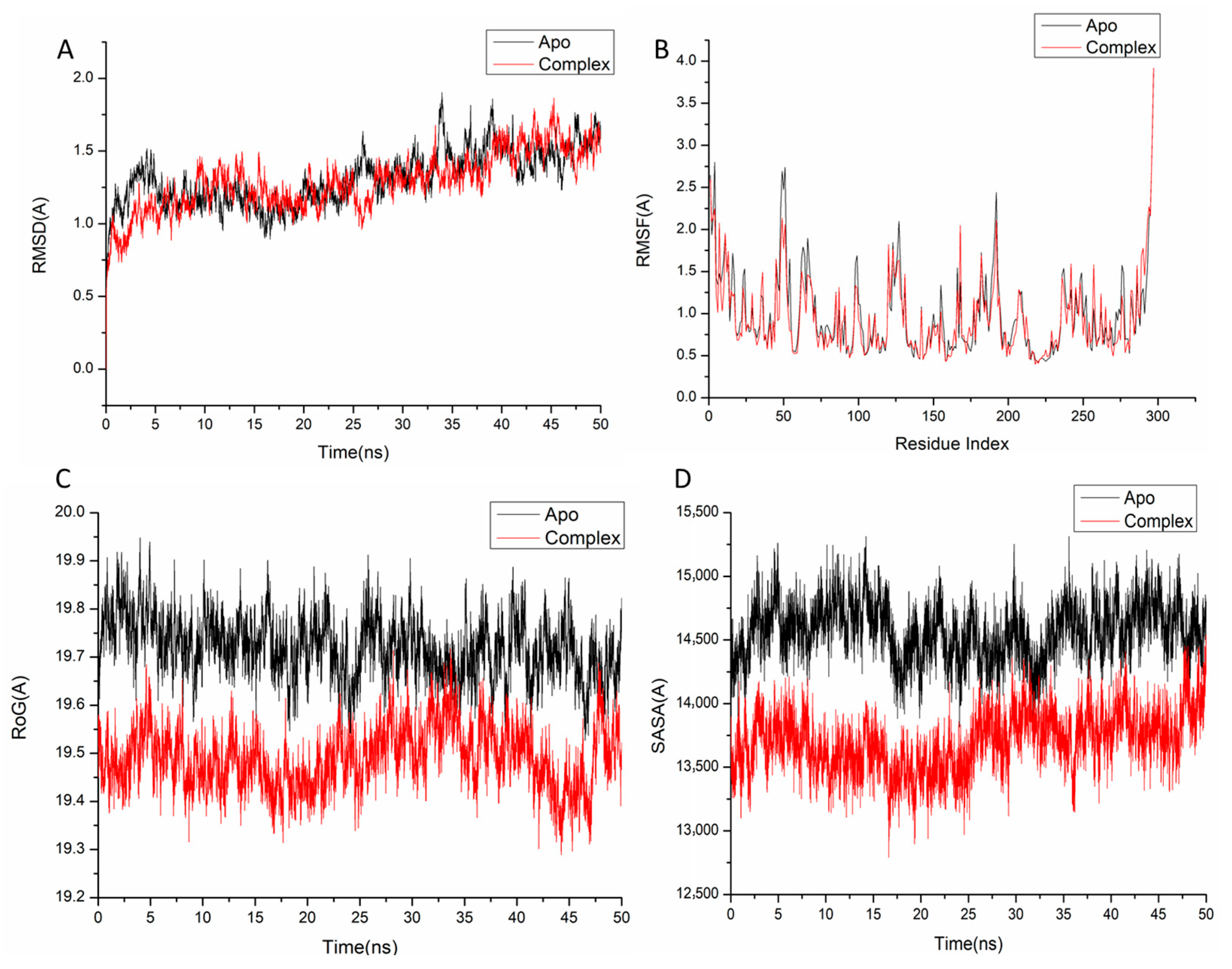 Molecules 30 03773 g003