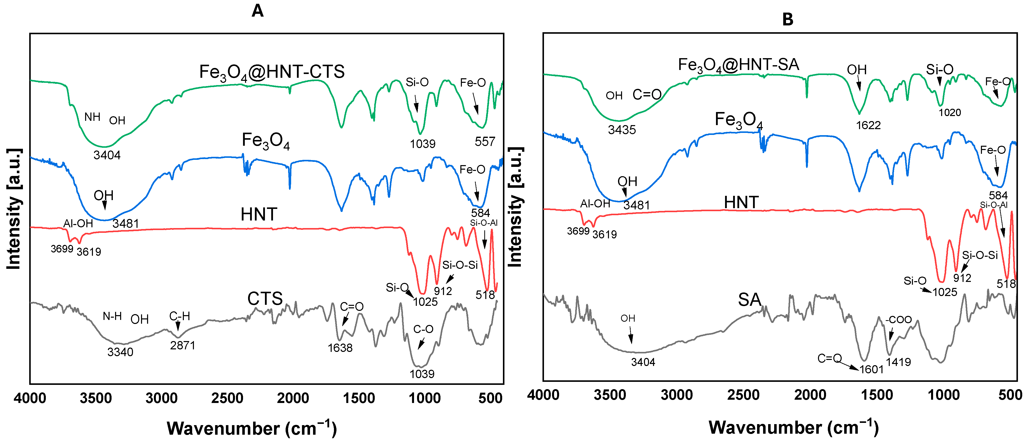 Molecules 30 03777 g001 Molecules 30 03777 g001