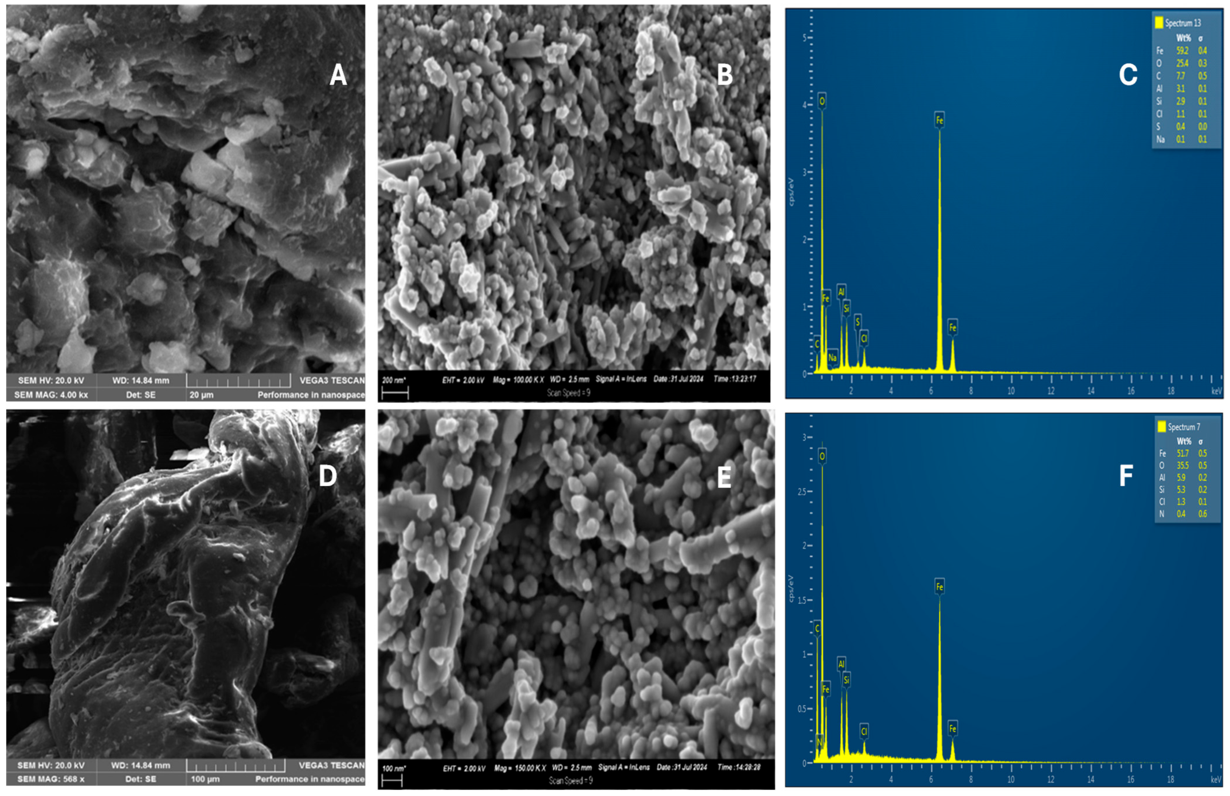 Molecules 30 03777 g003 Molecules 30 03777 g003