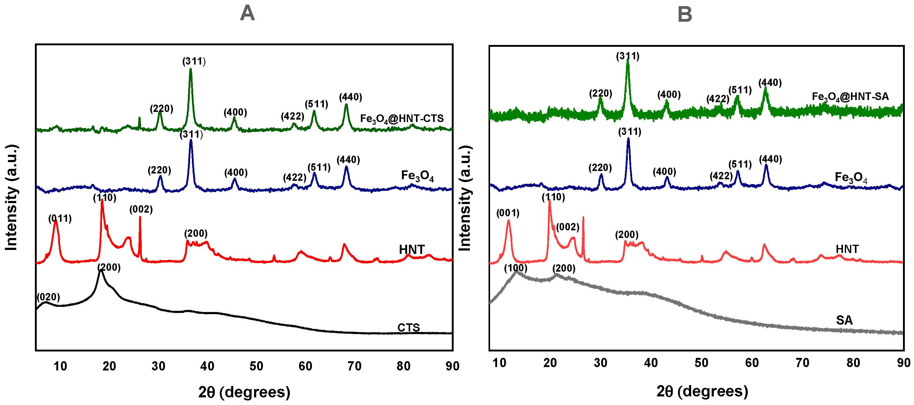 Molecules 30 03777 g005 Molecules 30 03777 g005