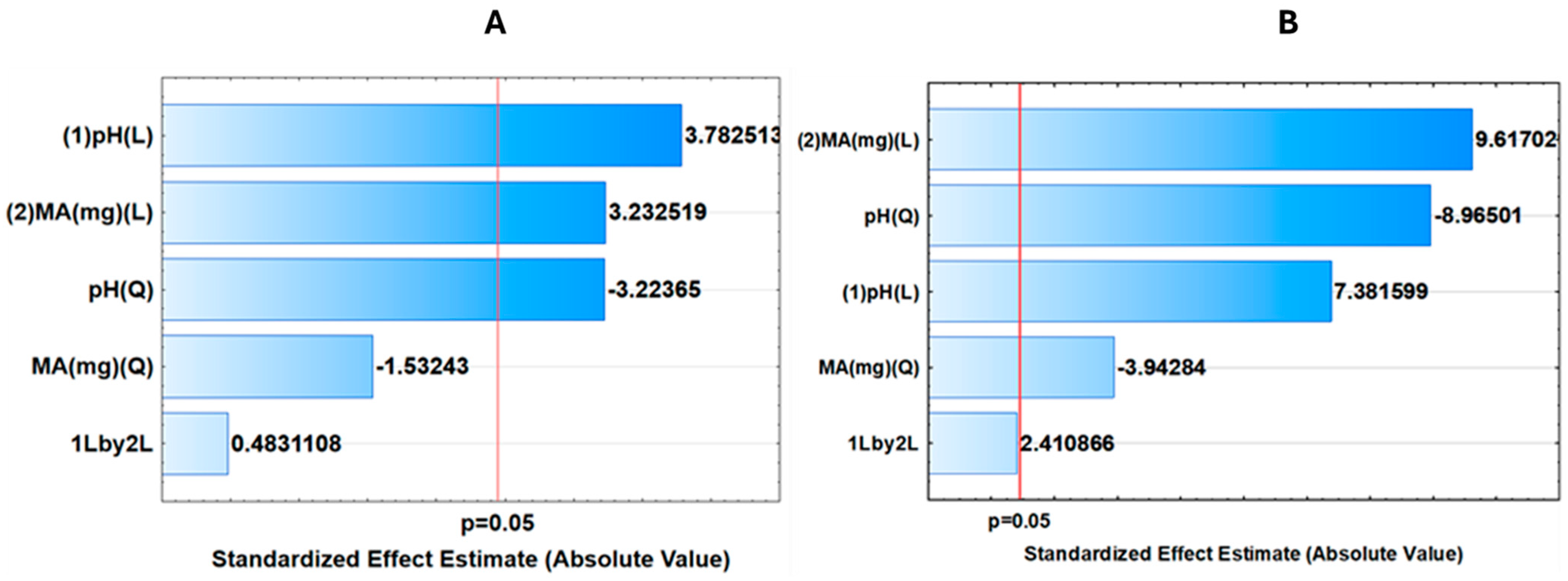 Molecules 30 03777 g008 Molecules 30 03777 g008