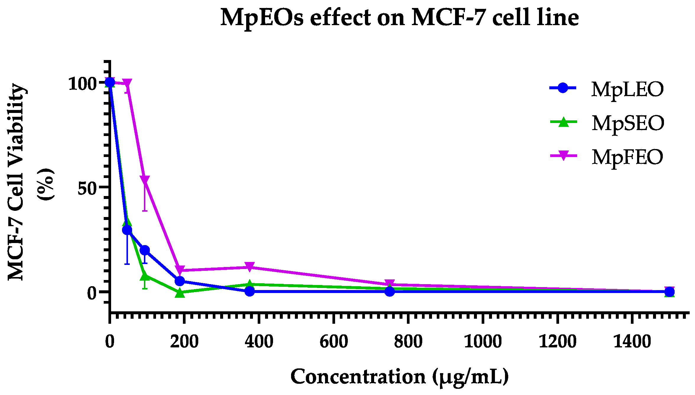 Molecules 30 03778 g006 Molecules 30 03778 g006