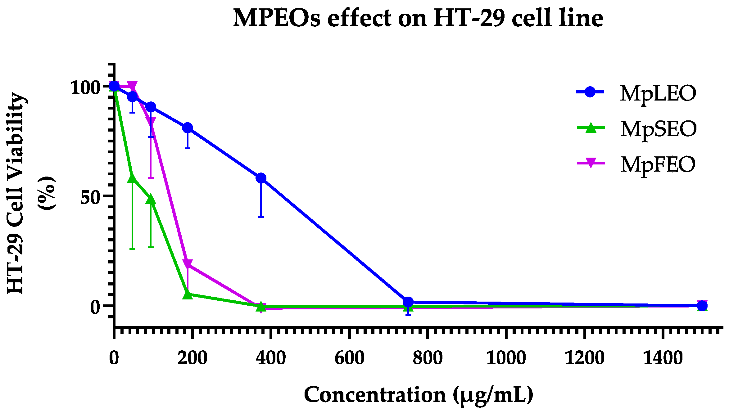 Molecules 30 03778 g007 Molecules 30 03778 g007