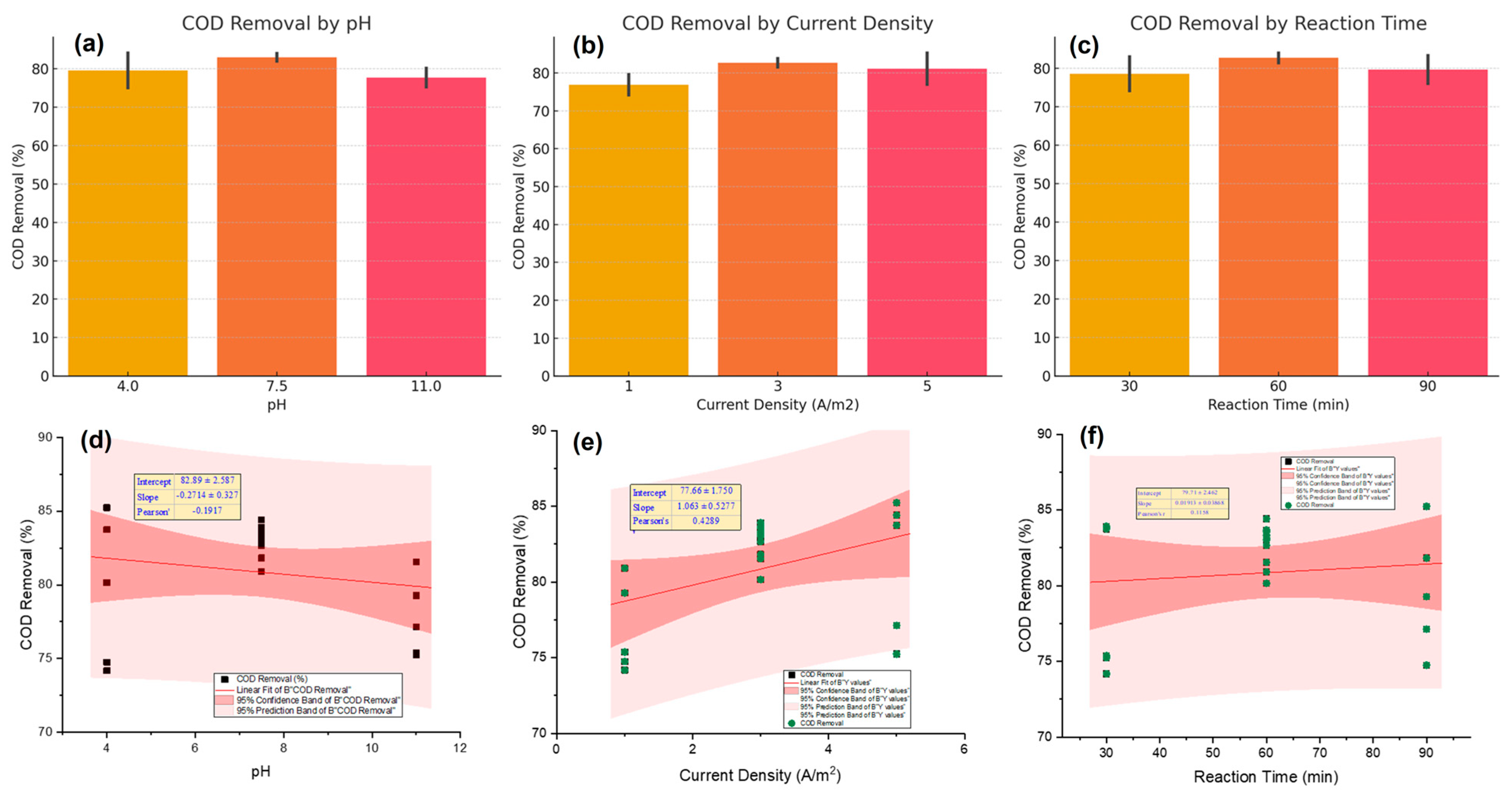 Molecules 30 03779 g002