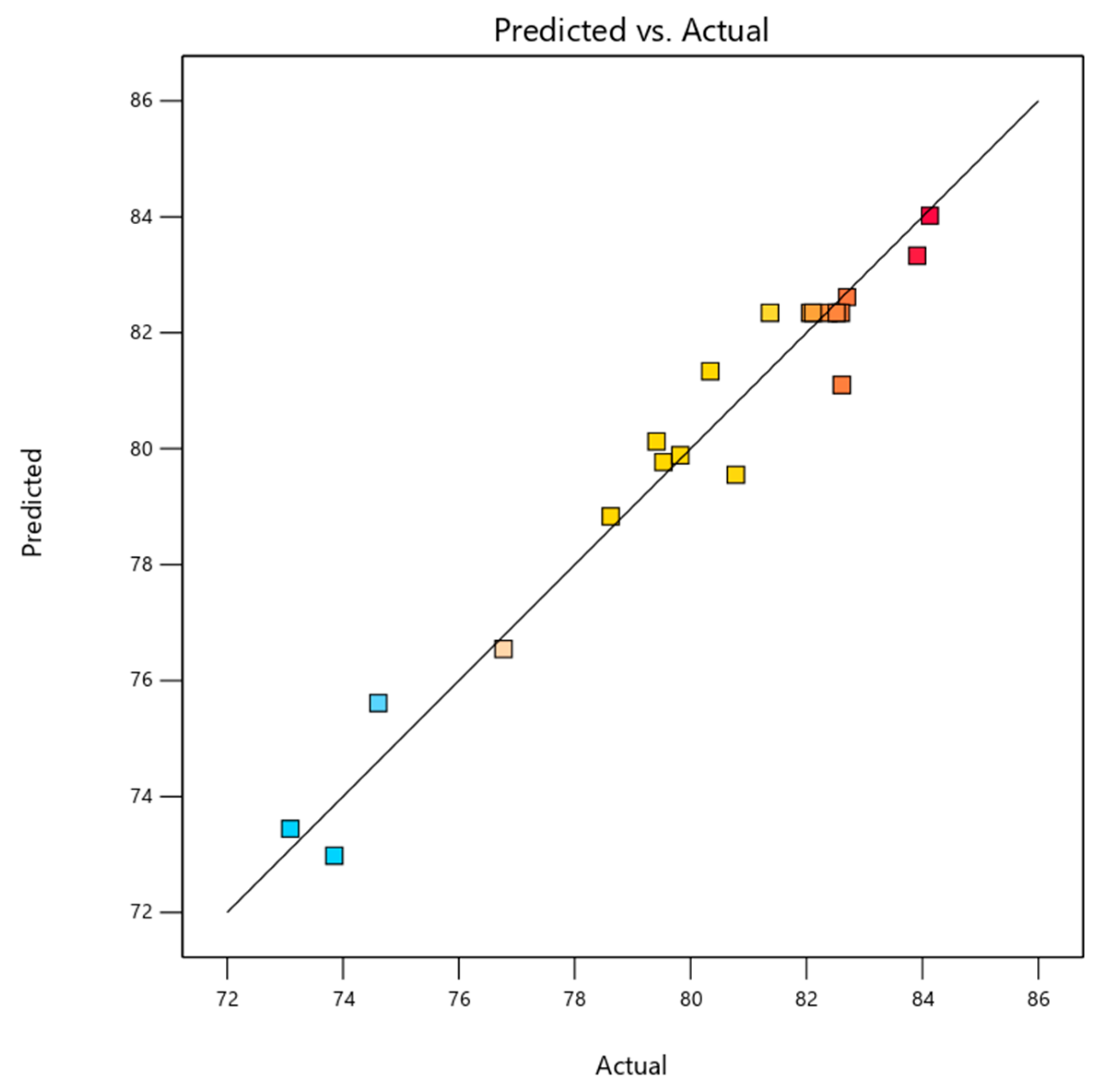 Molecules 30 03779 g003