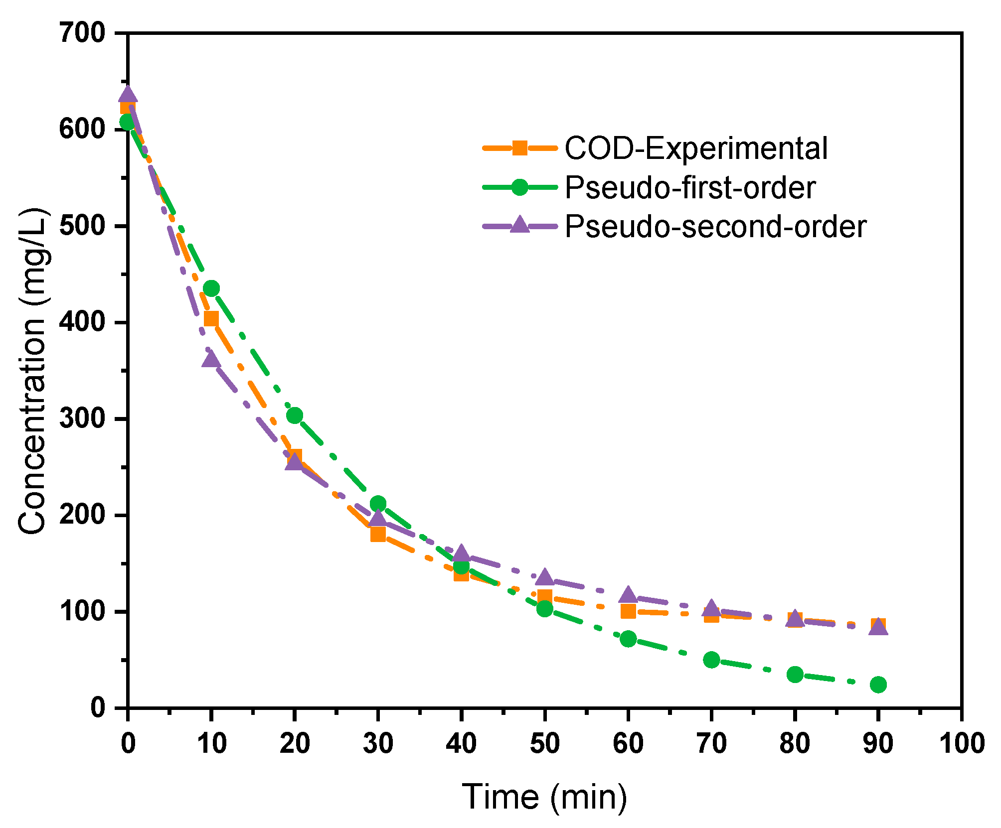 Molecules 30 03779 g005