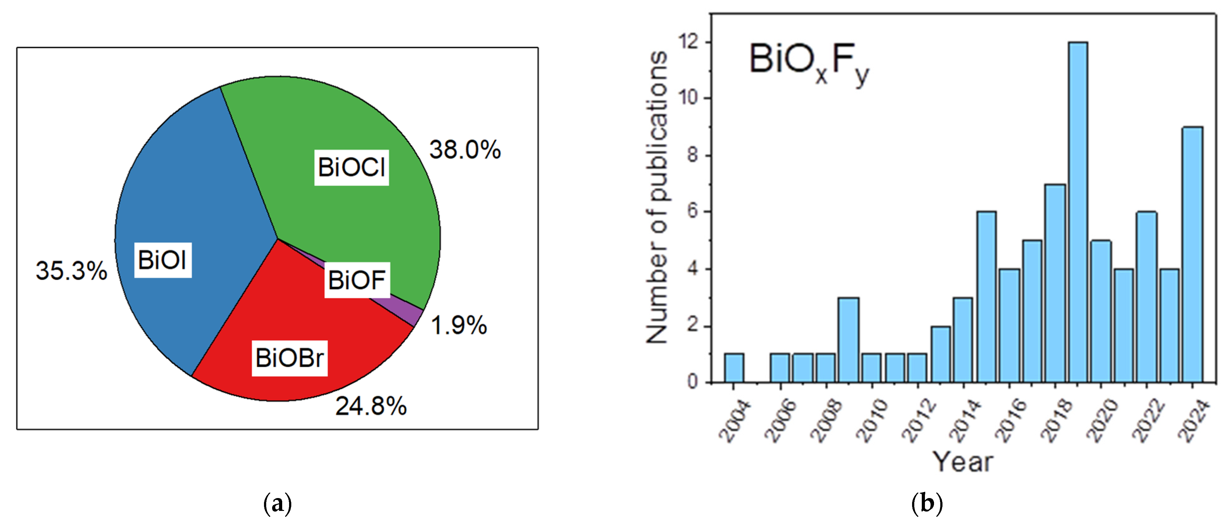 Molecules 30 03784 g001 Molecules 30 03784 g001