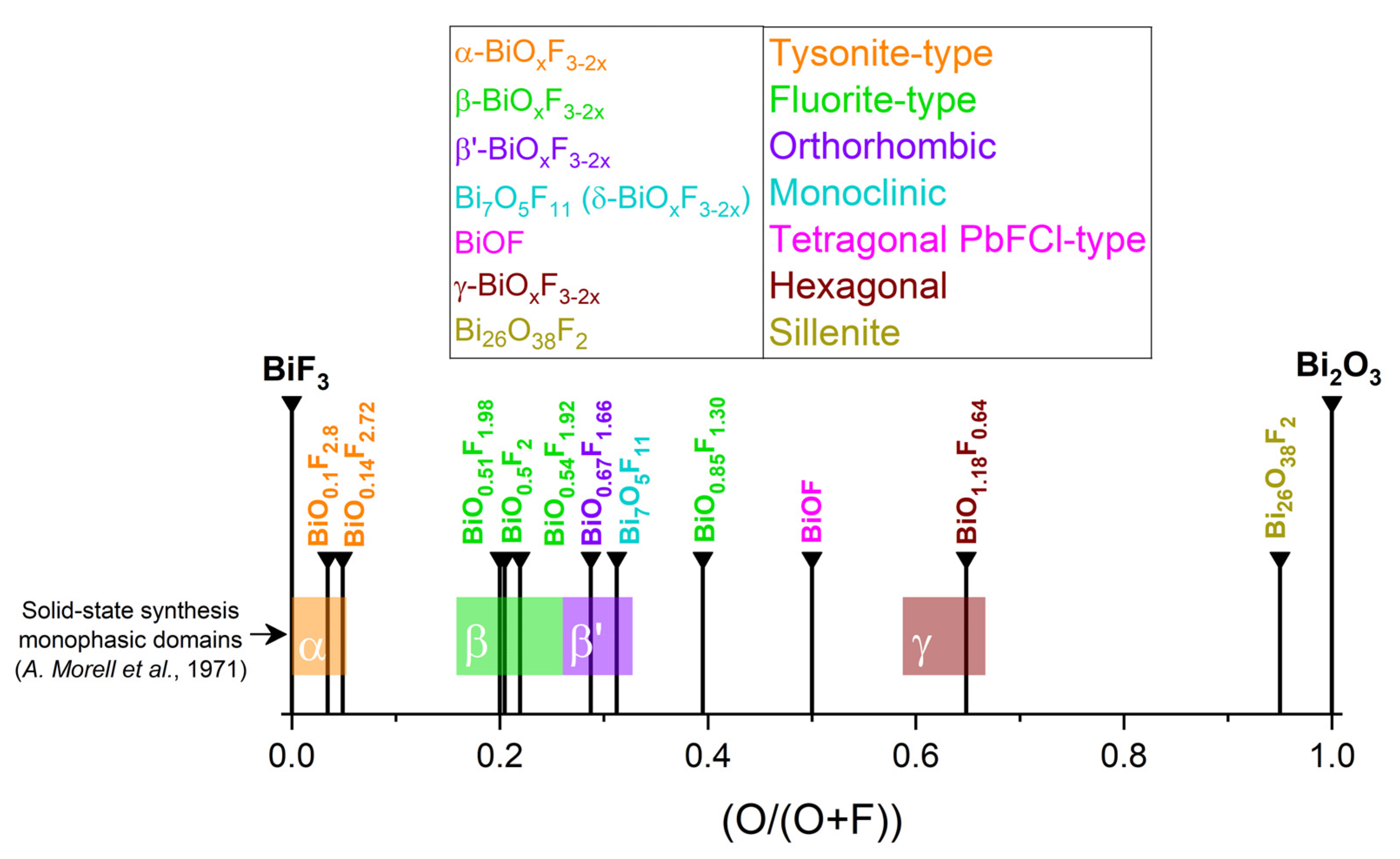 Molecules 30 03784 g002 Molecules 30 03784 g002