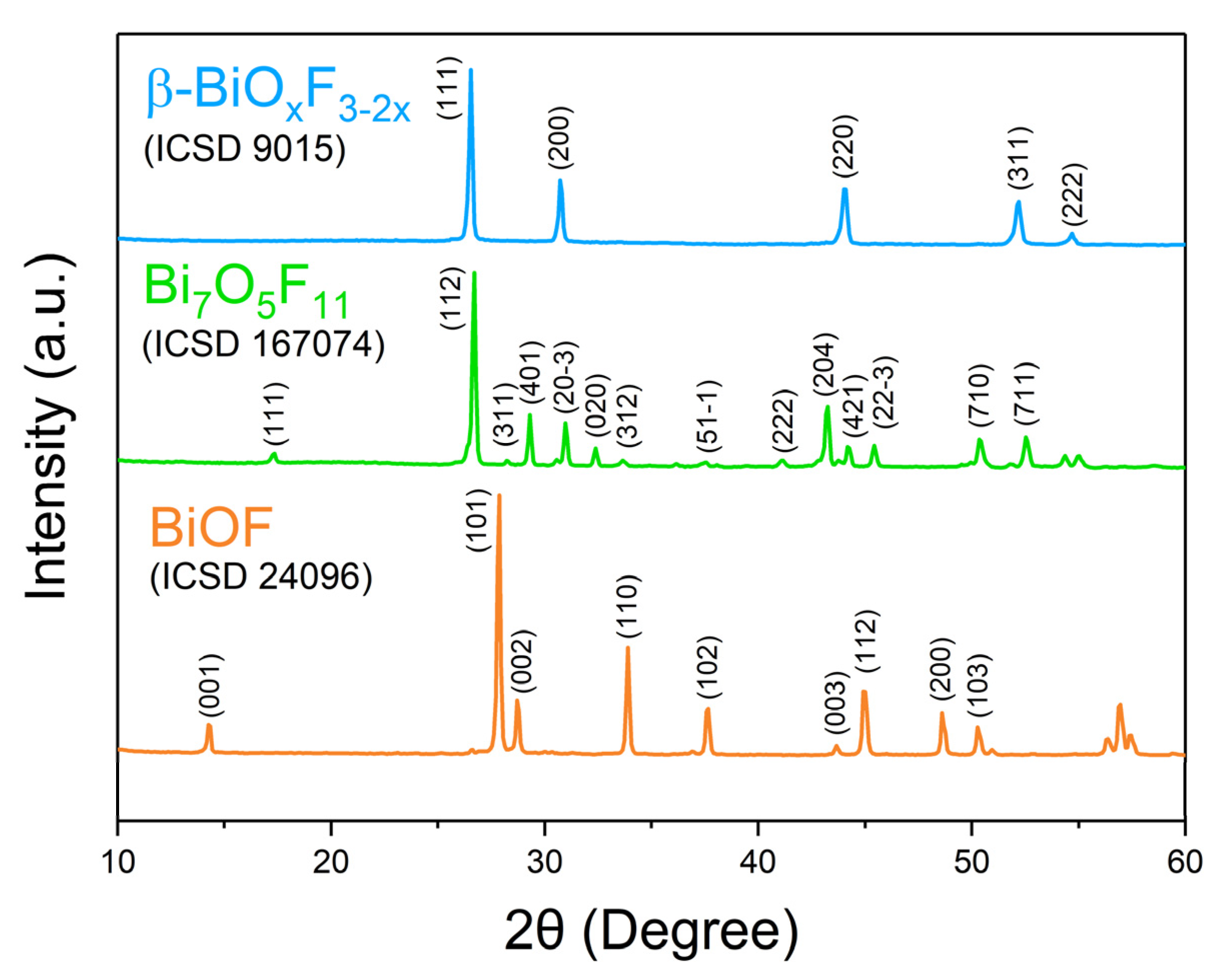 Molecules 30 03784 g004 Molecules 30 03784 g004