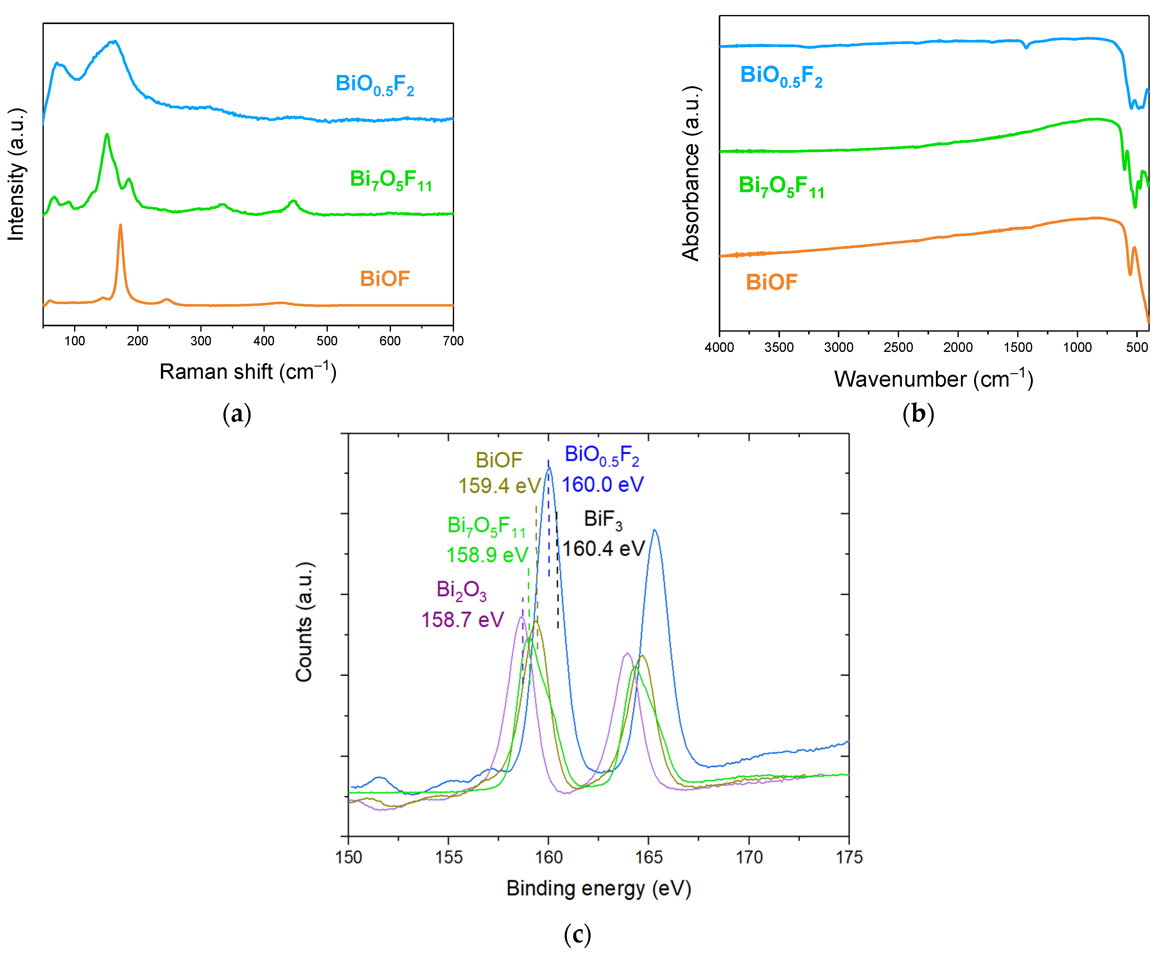 Molecules 30 03784 g009 Molecules 30 03784 g009