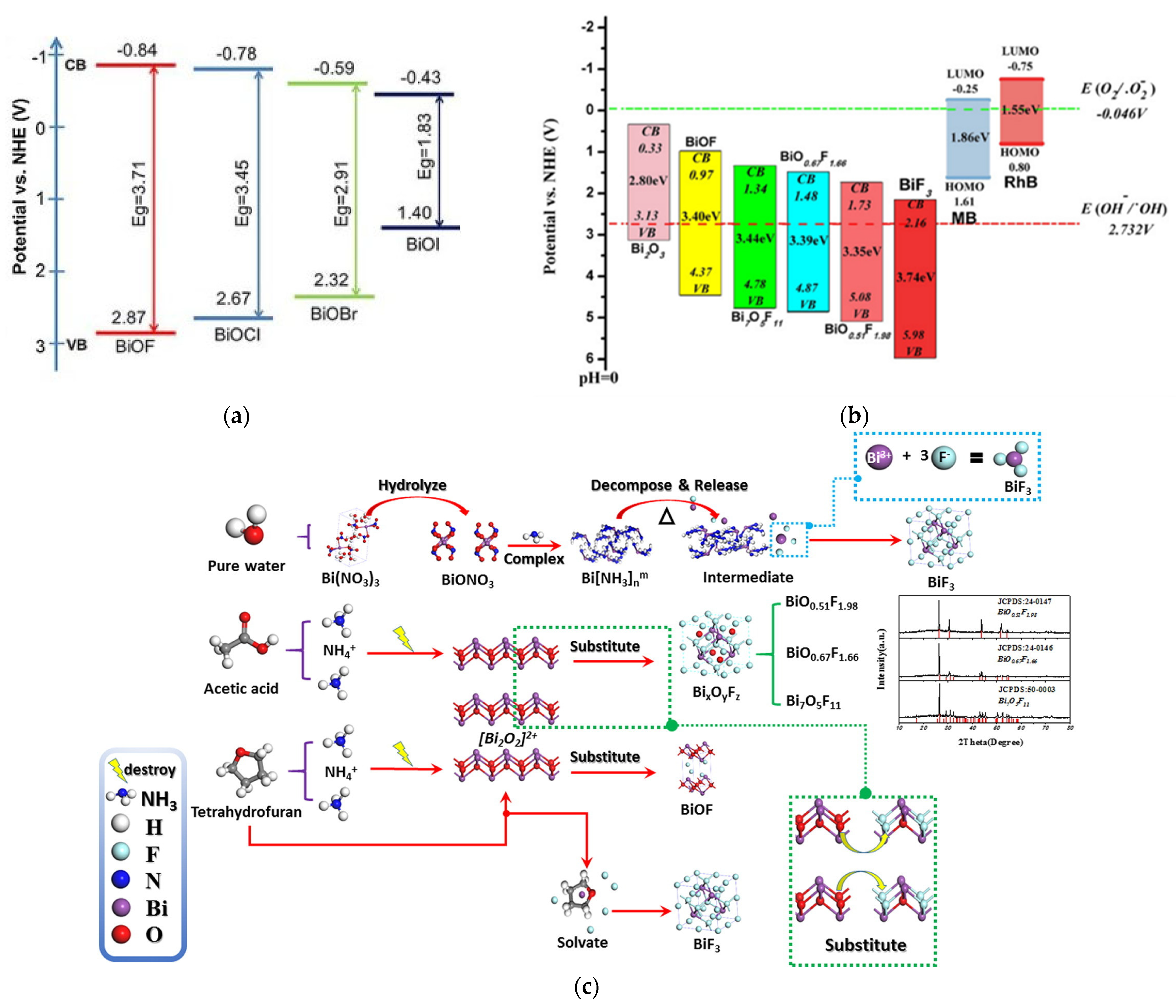 Molecules 30 03784 g010 Molecules 30 03784 g010