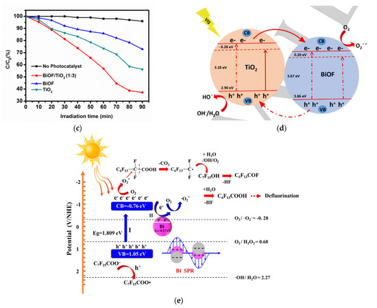 Molecules 30 03784 g015b
