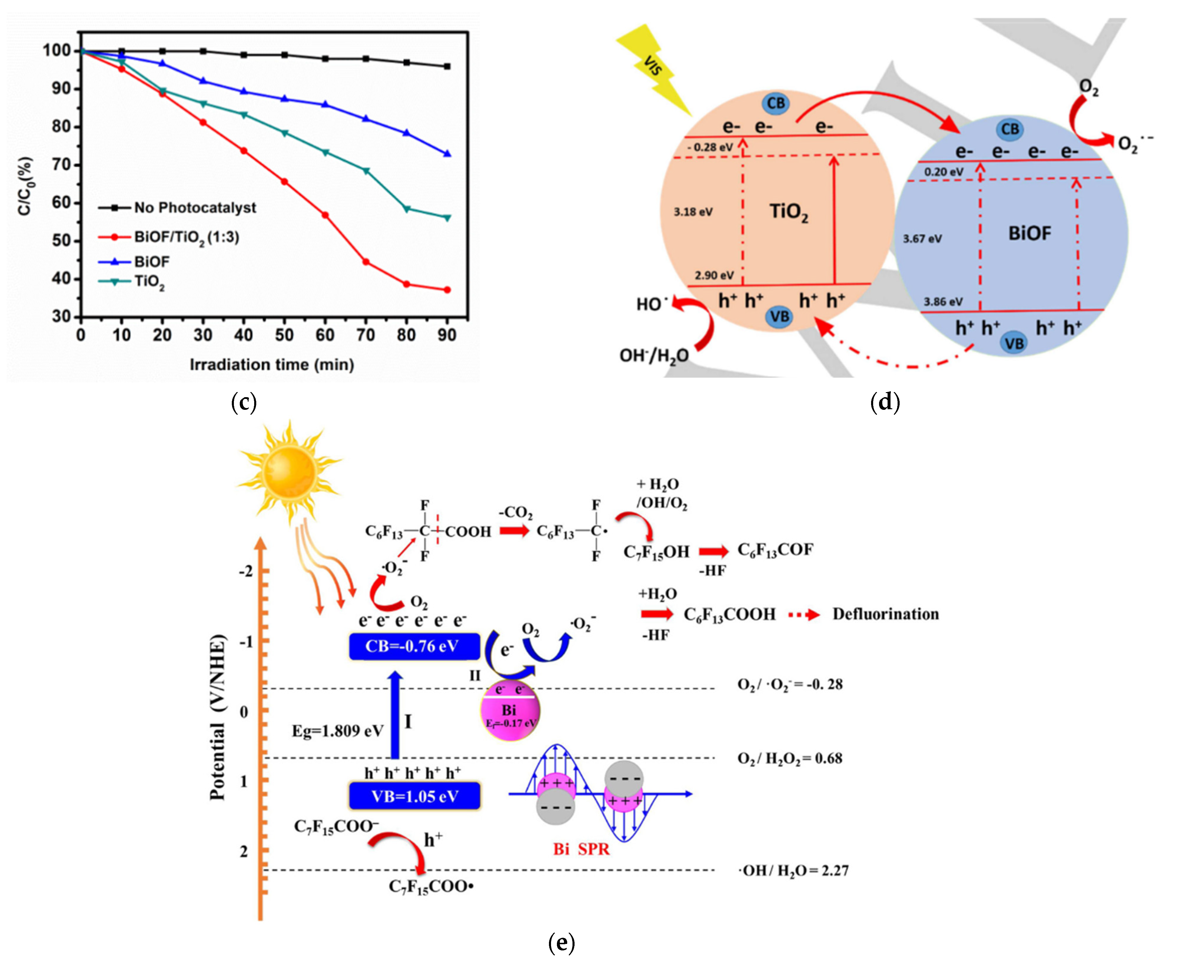 Molecules 30 03784 g015b Molecules 30 03784 g015b