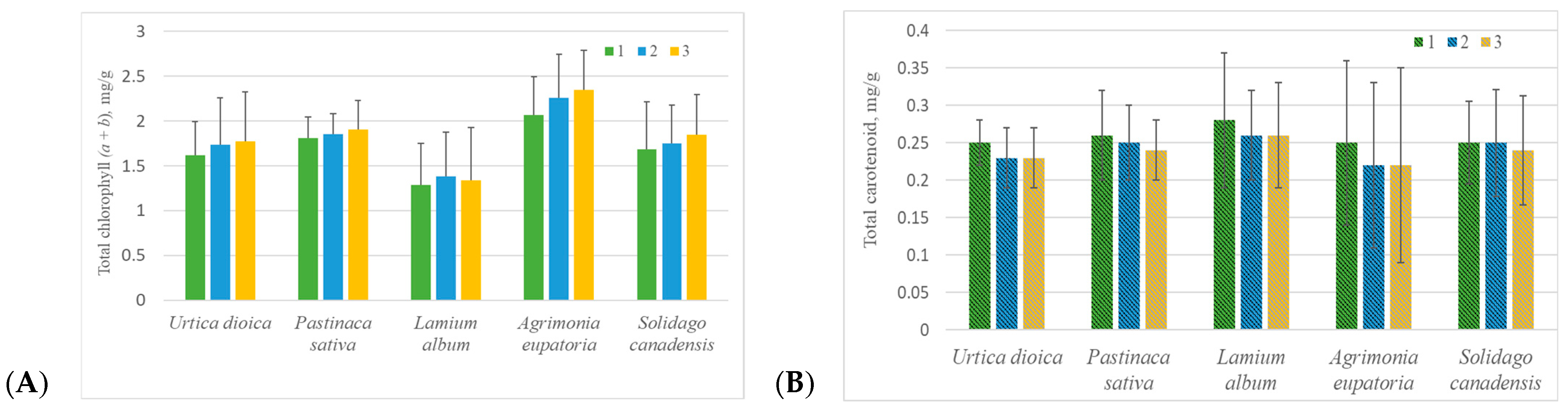 Molecules 30 03788 g002