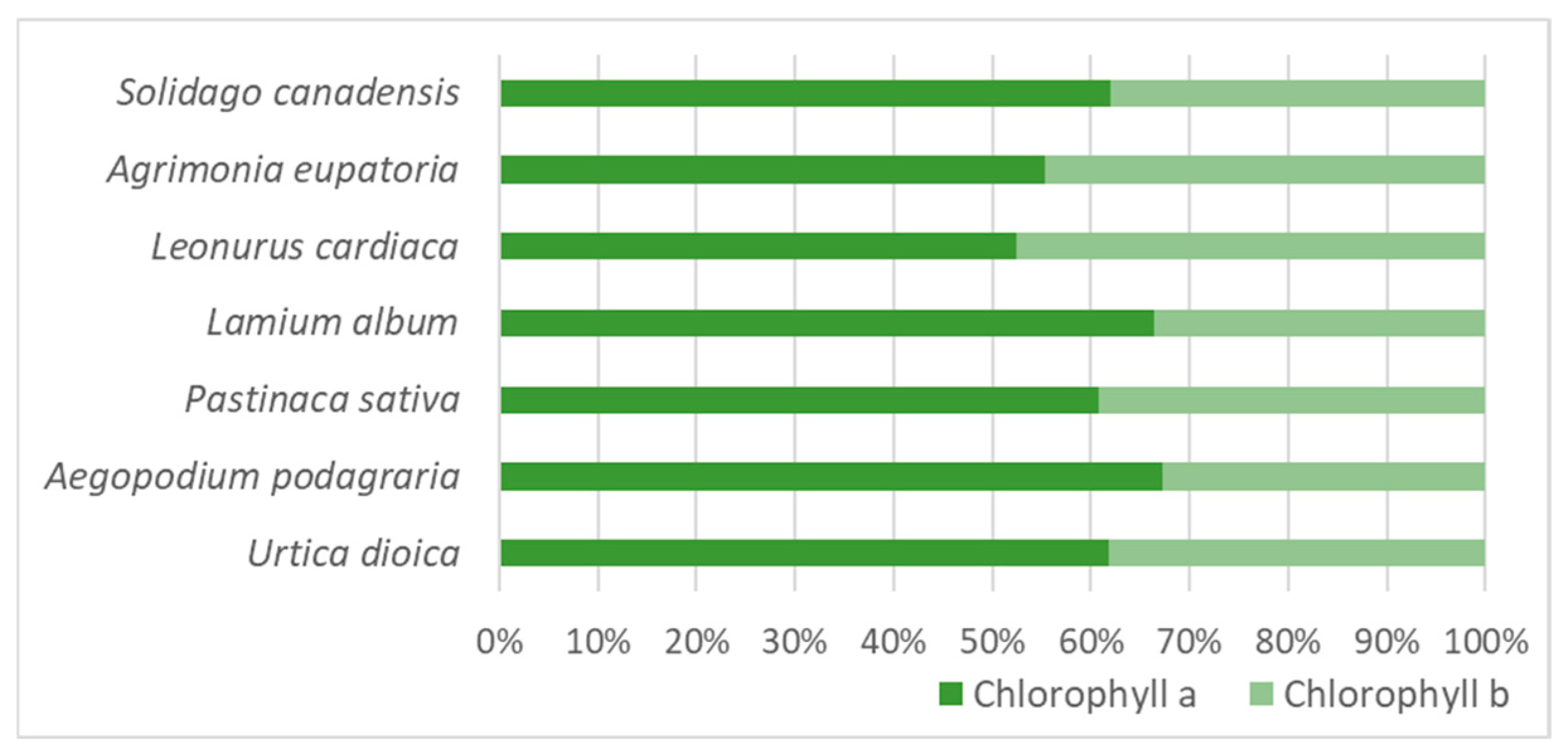 Molecules 30 03788 g003
