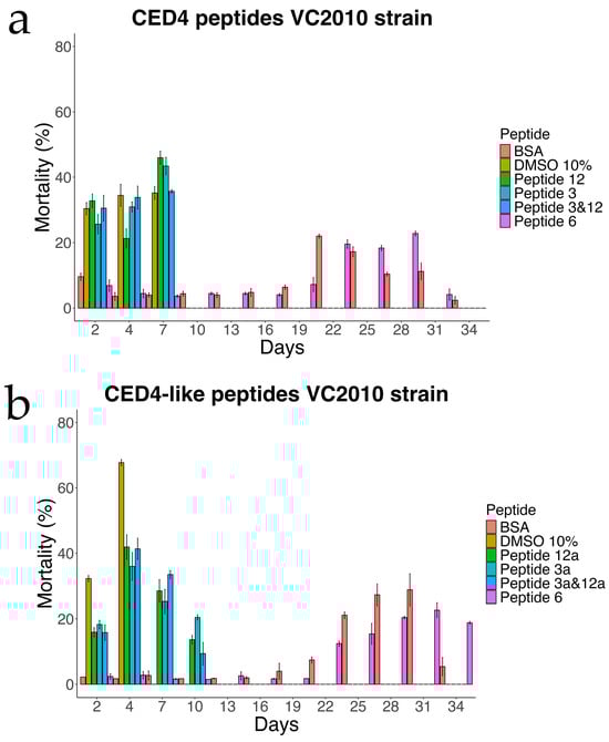 Molecules 30 03790 g003