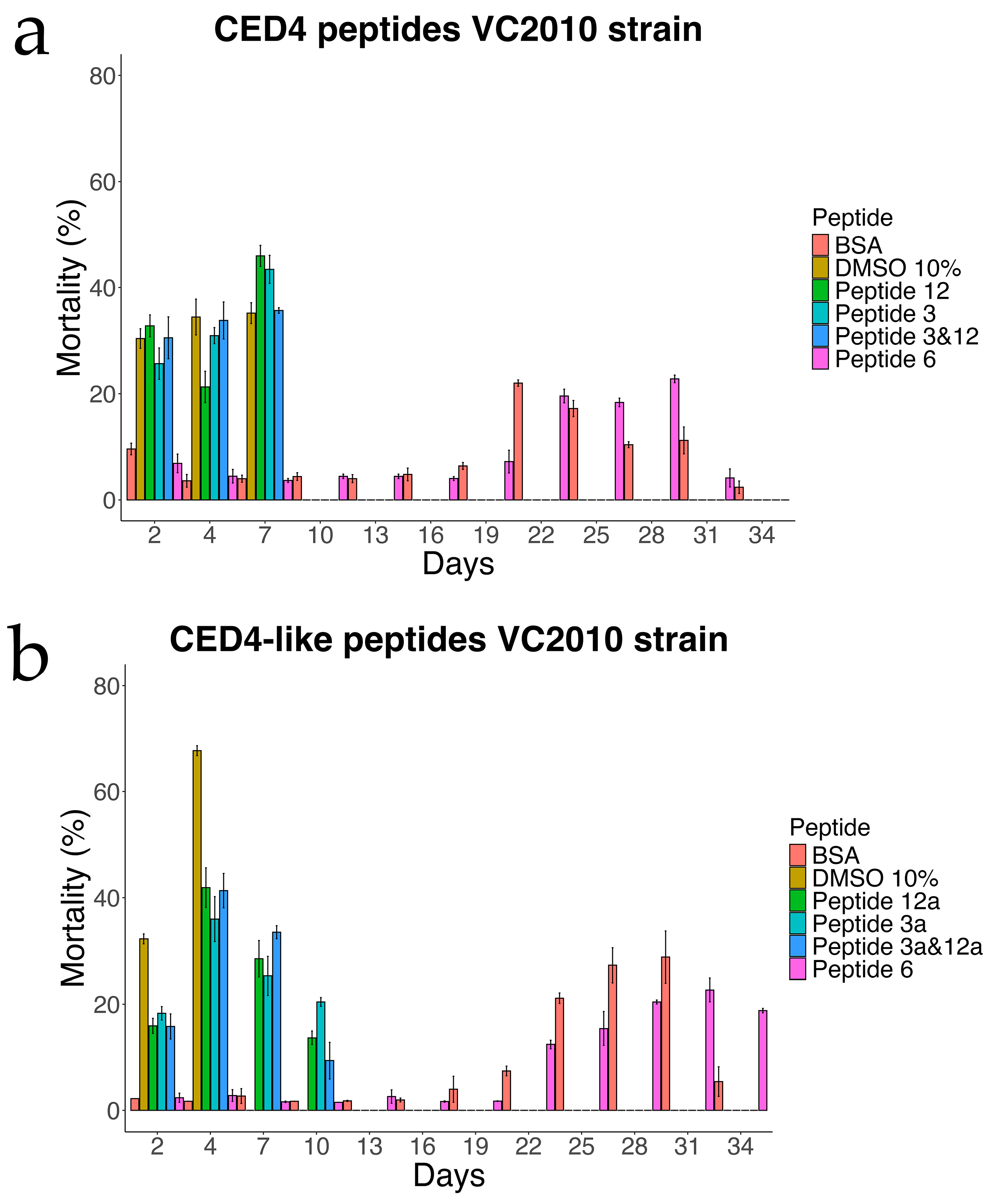 Molecules 30 03790 g003 Molecules 30 03790 g003