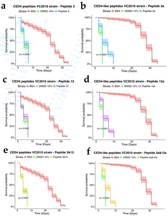 Molecules 30 03790 g004