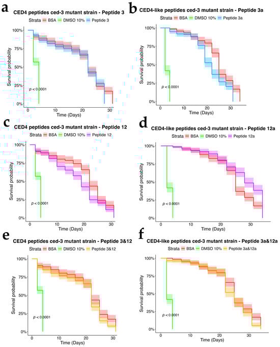 Molecules 30 03790 g005