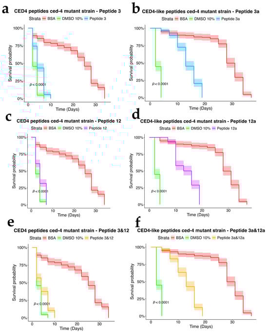 Molecules 30 03790 g006