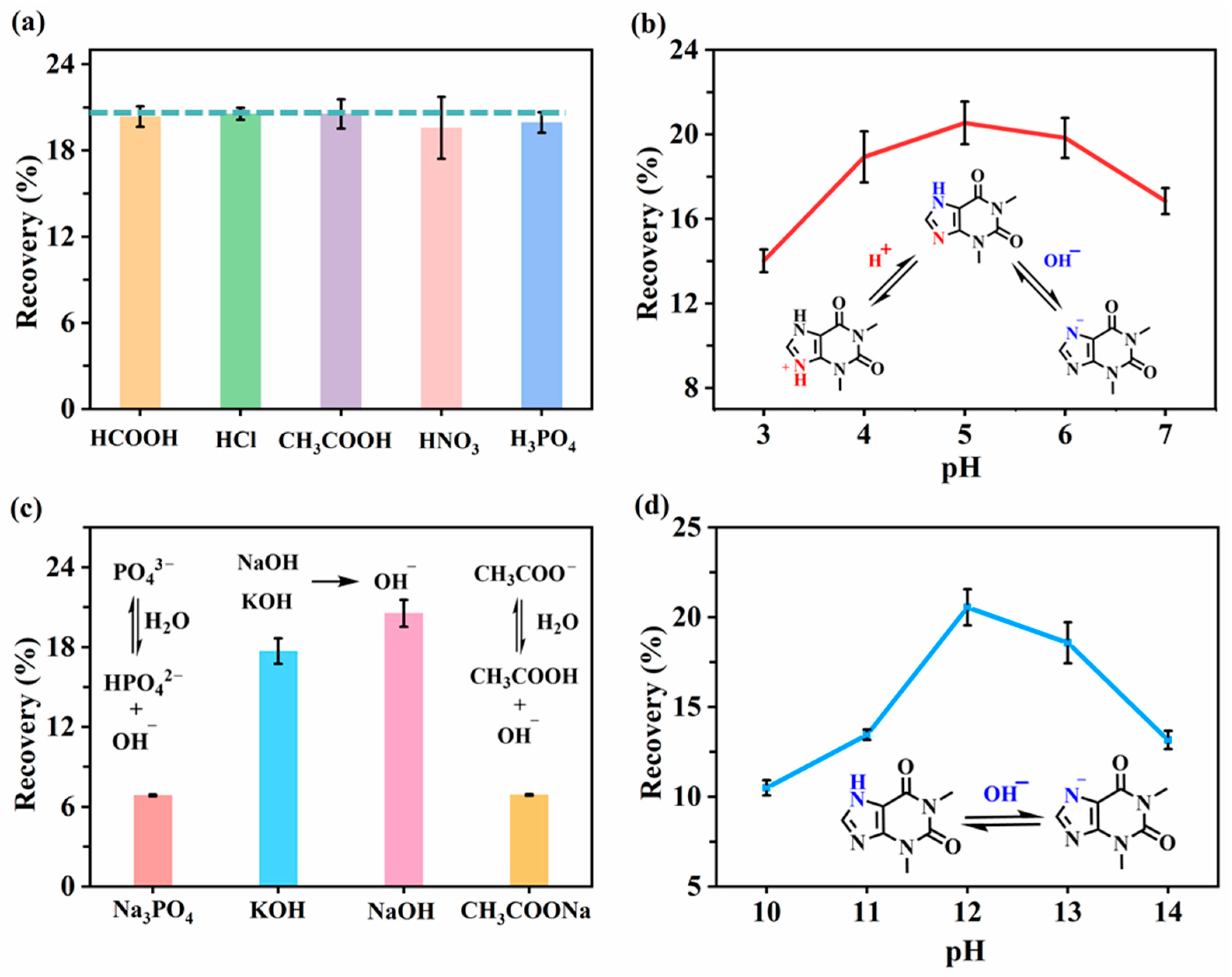 Molecules 30 03797 g003 Molecules 30 03797 g003