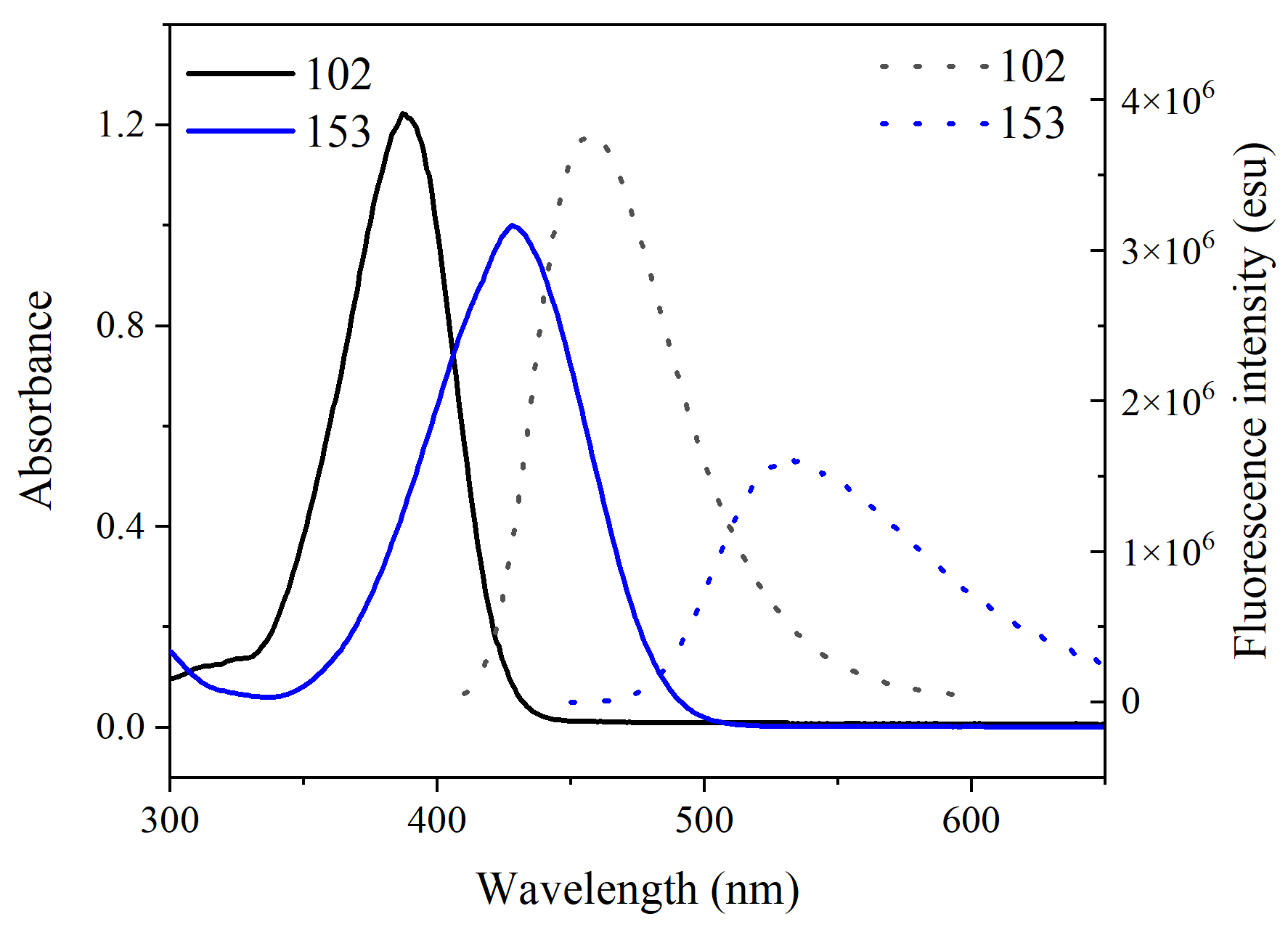 Molecules 30 03799 g004