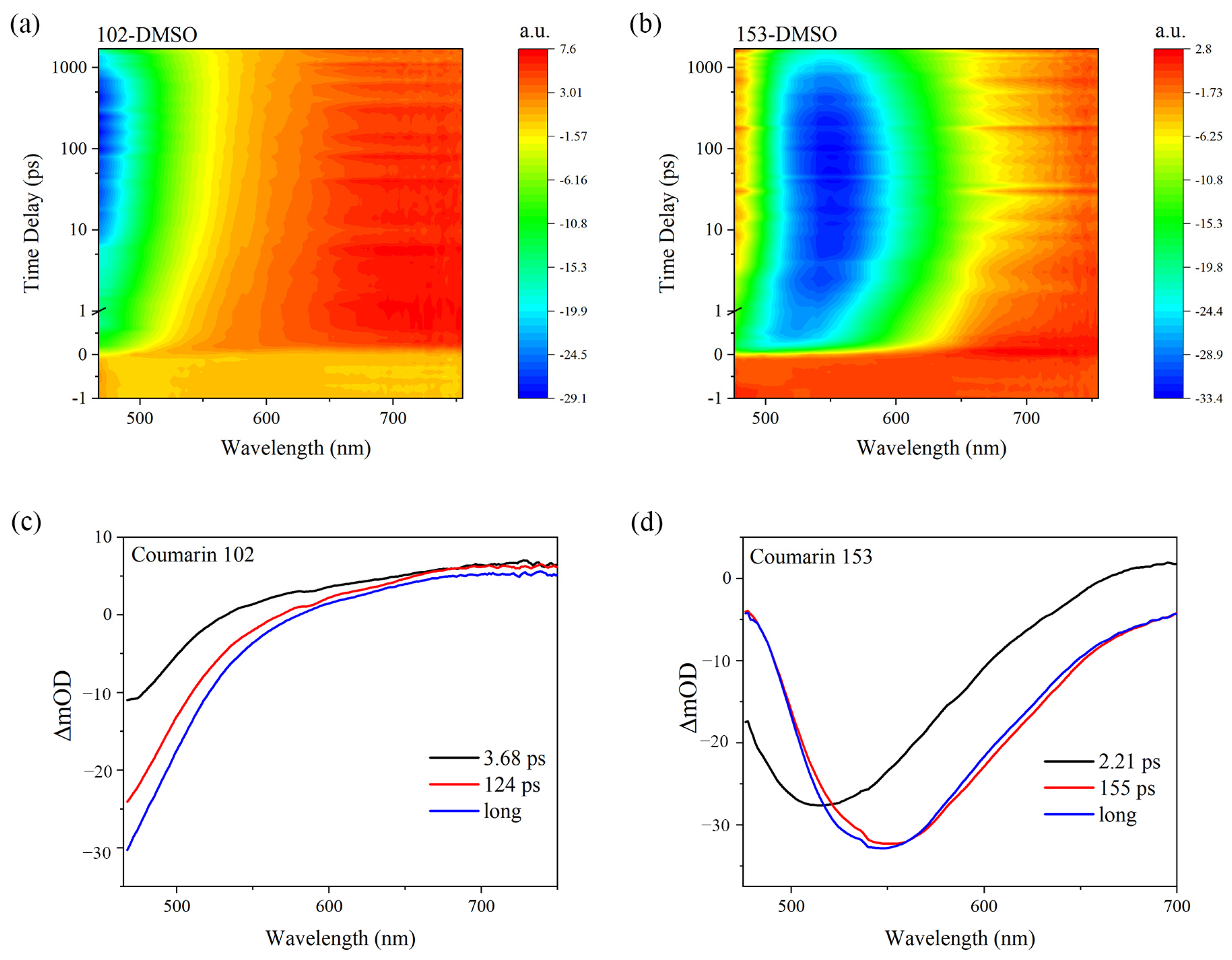 Molecules 30 03799 g006