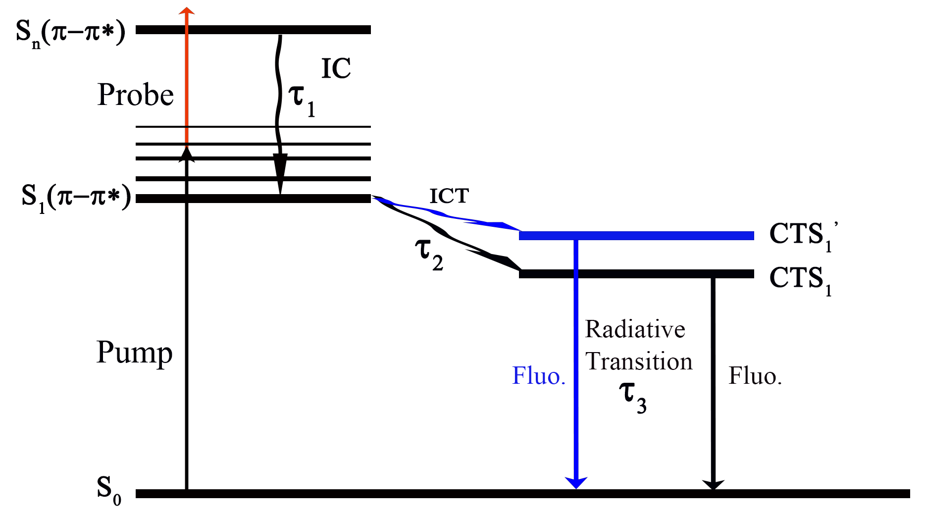 Molecules 30 03799 g007
