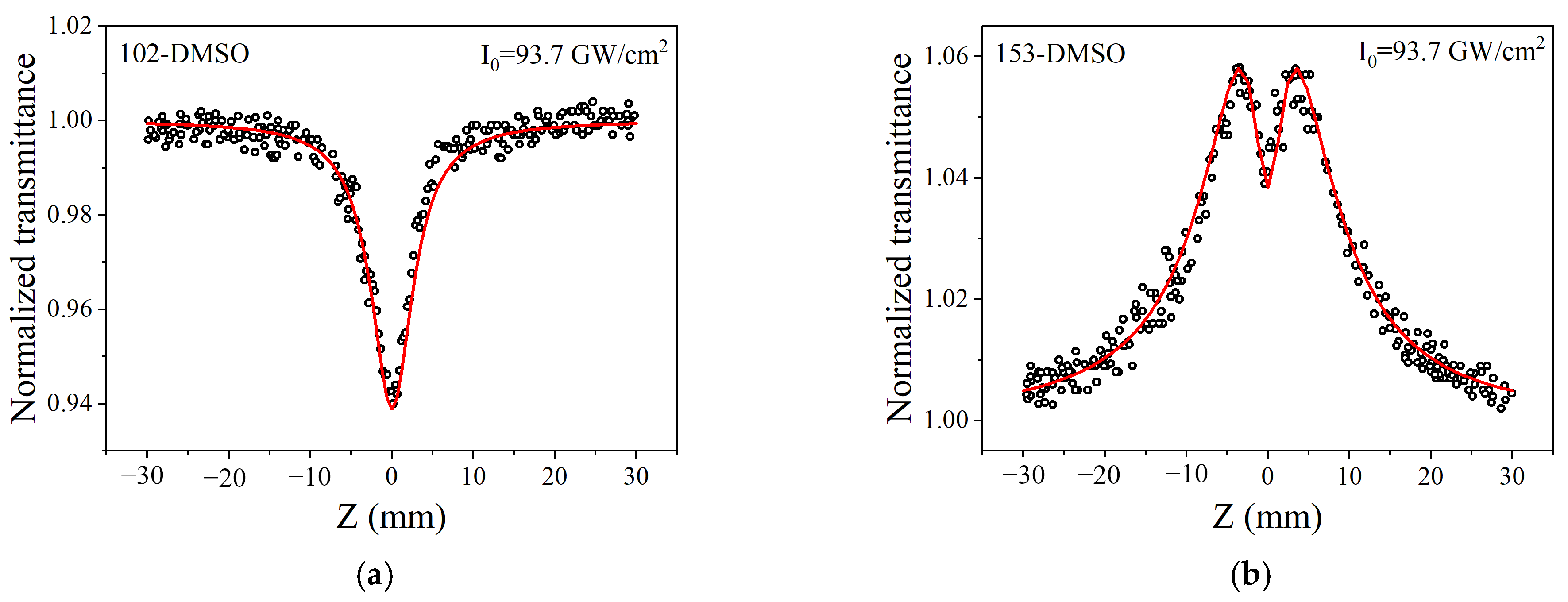 Molecules 30 03799 g008