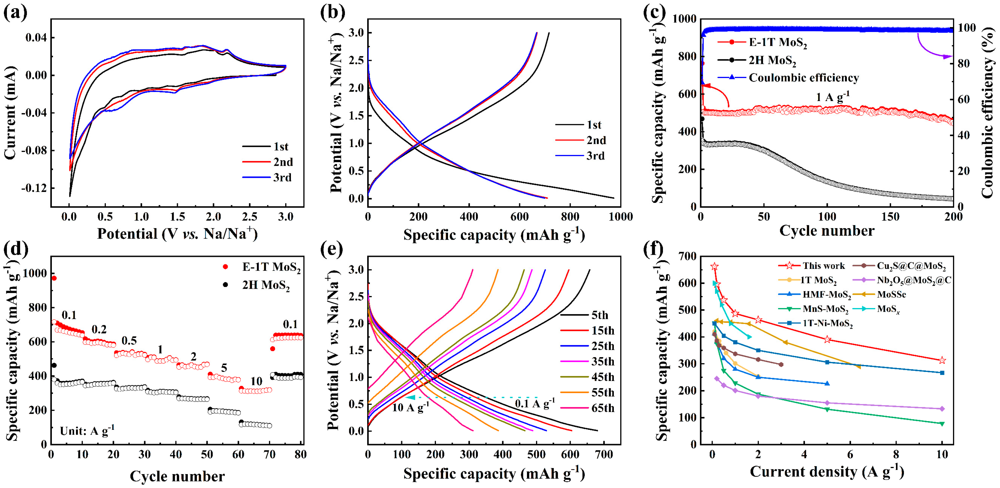 Molecules 30 03801 g003 Molecules 30 03801 g003