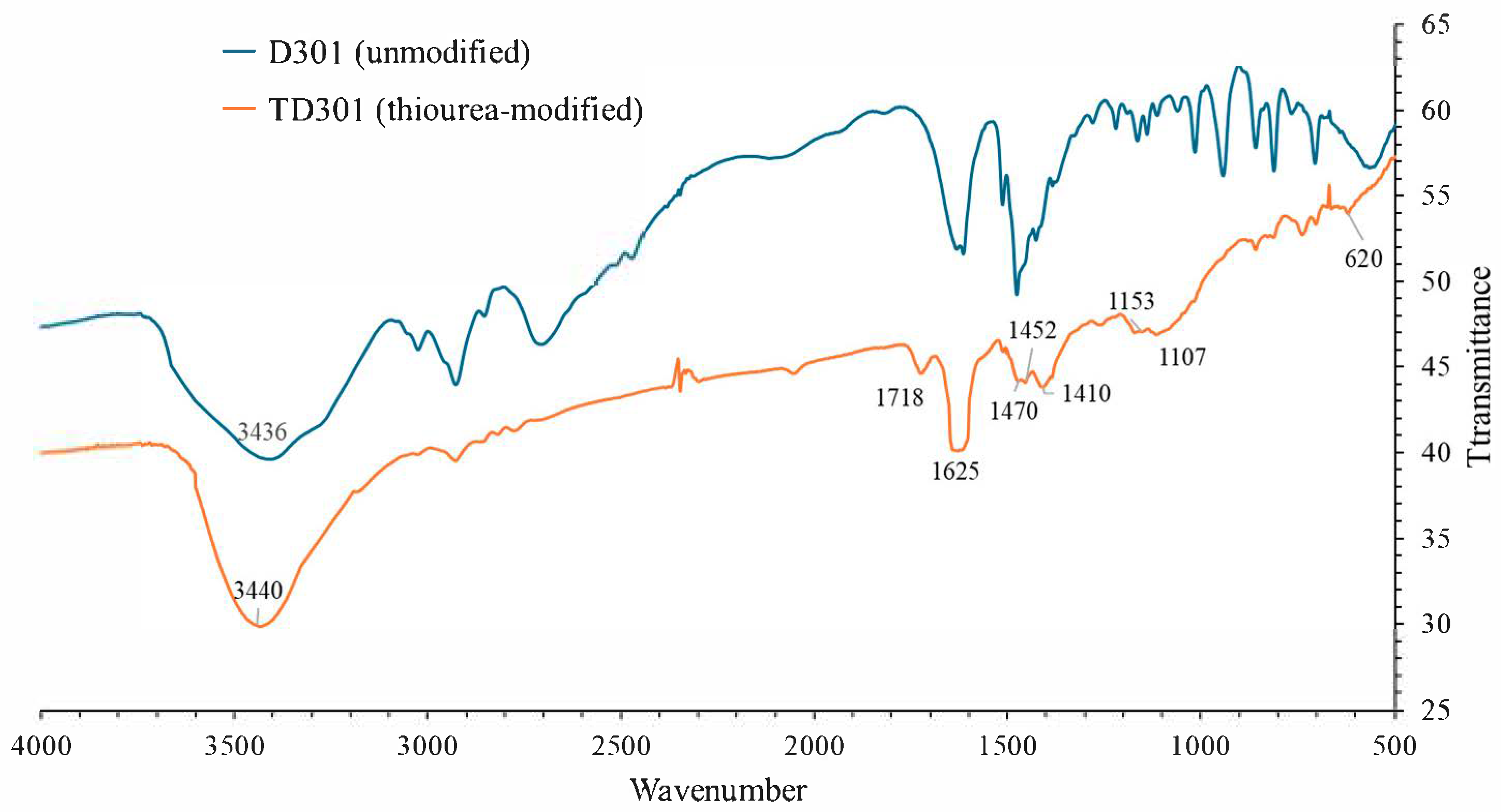 Molecules 30 03803 g001