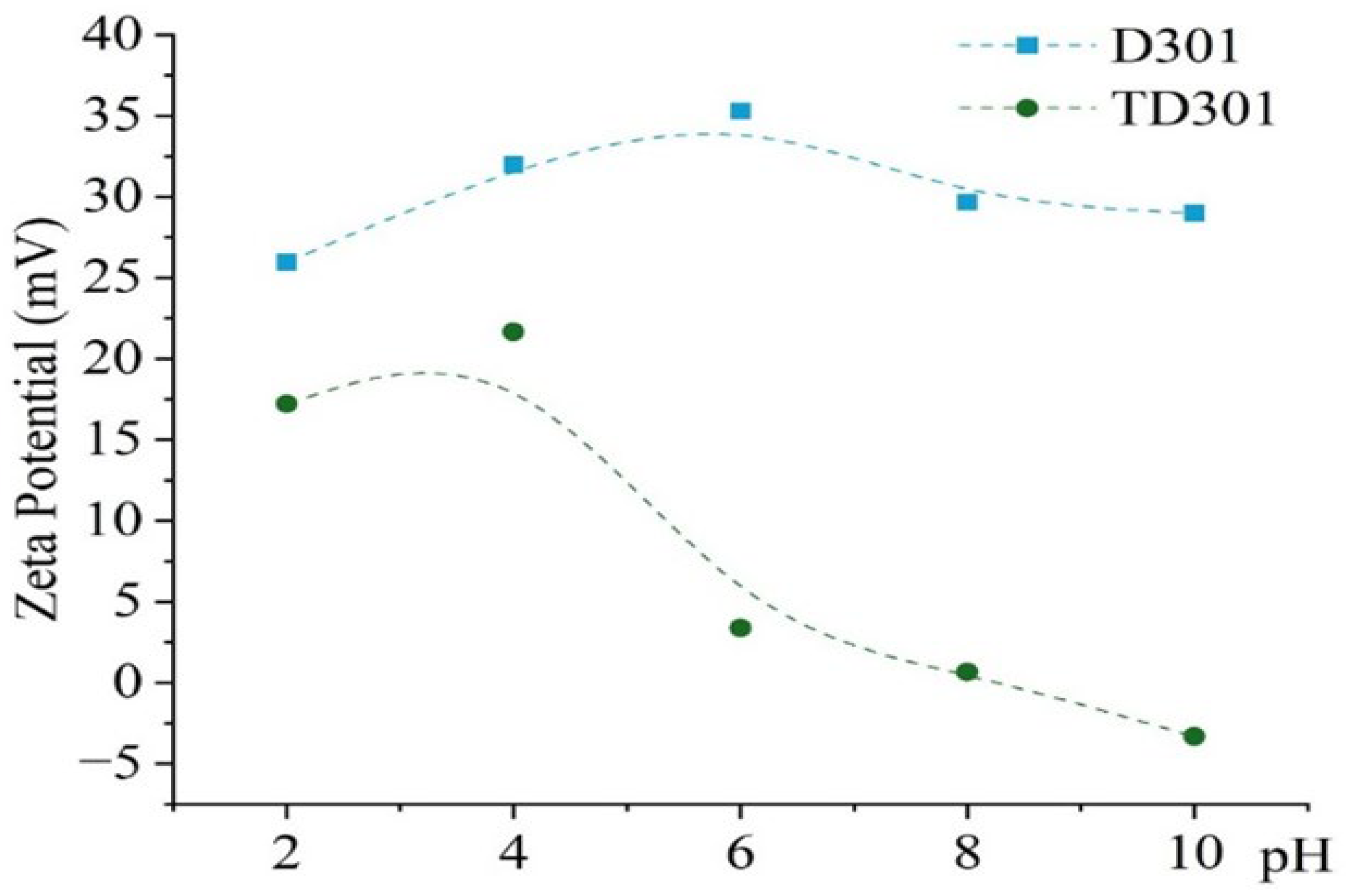 Molecules 30 03803 g004