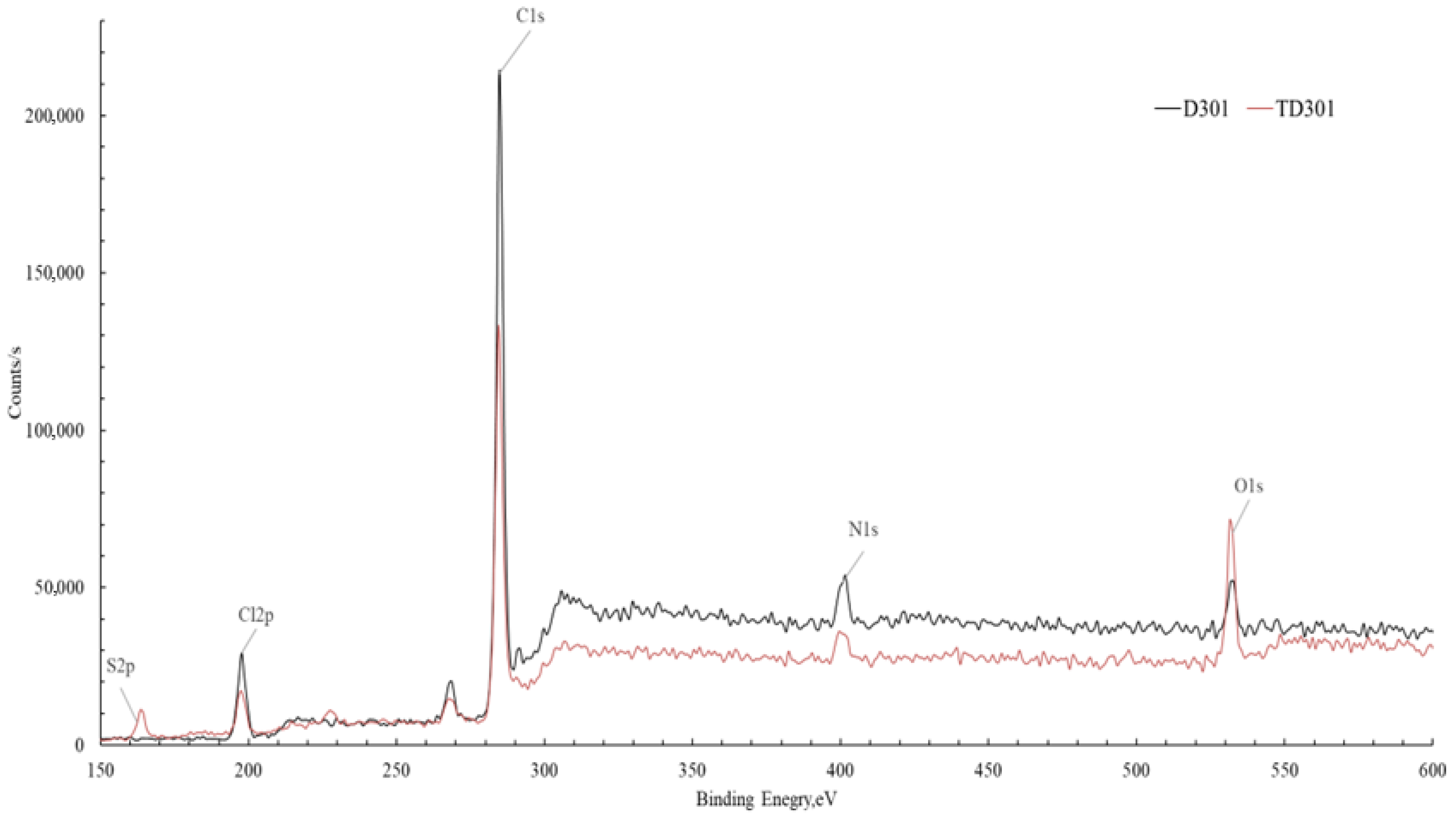 Molecules 30 03803 g005