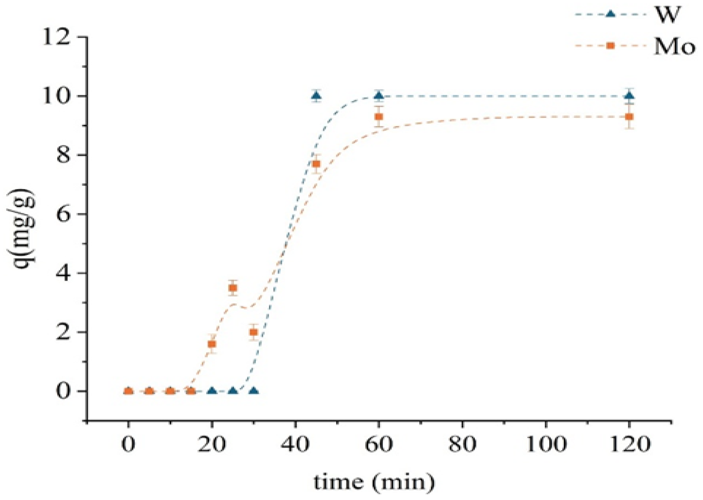 Molecules 30 03803 g006