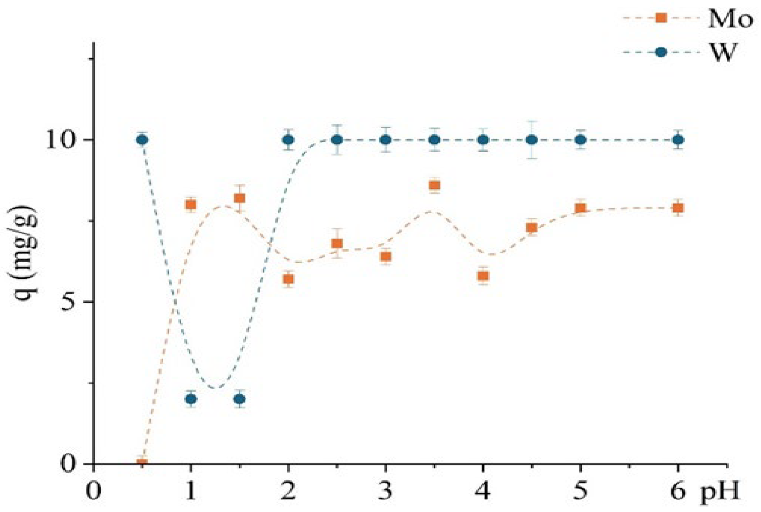 Molecules 30 03803 g007