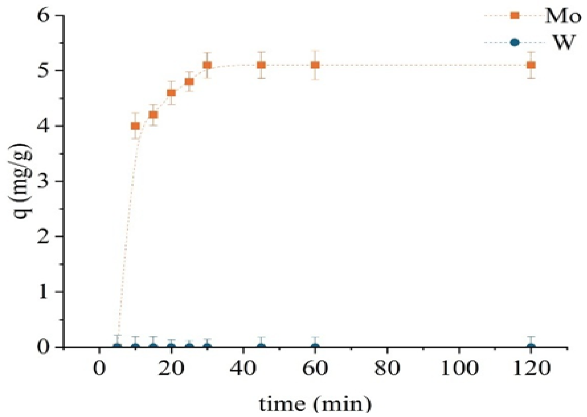 Molecules 30 03803 g008
