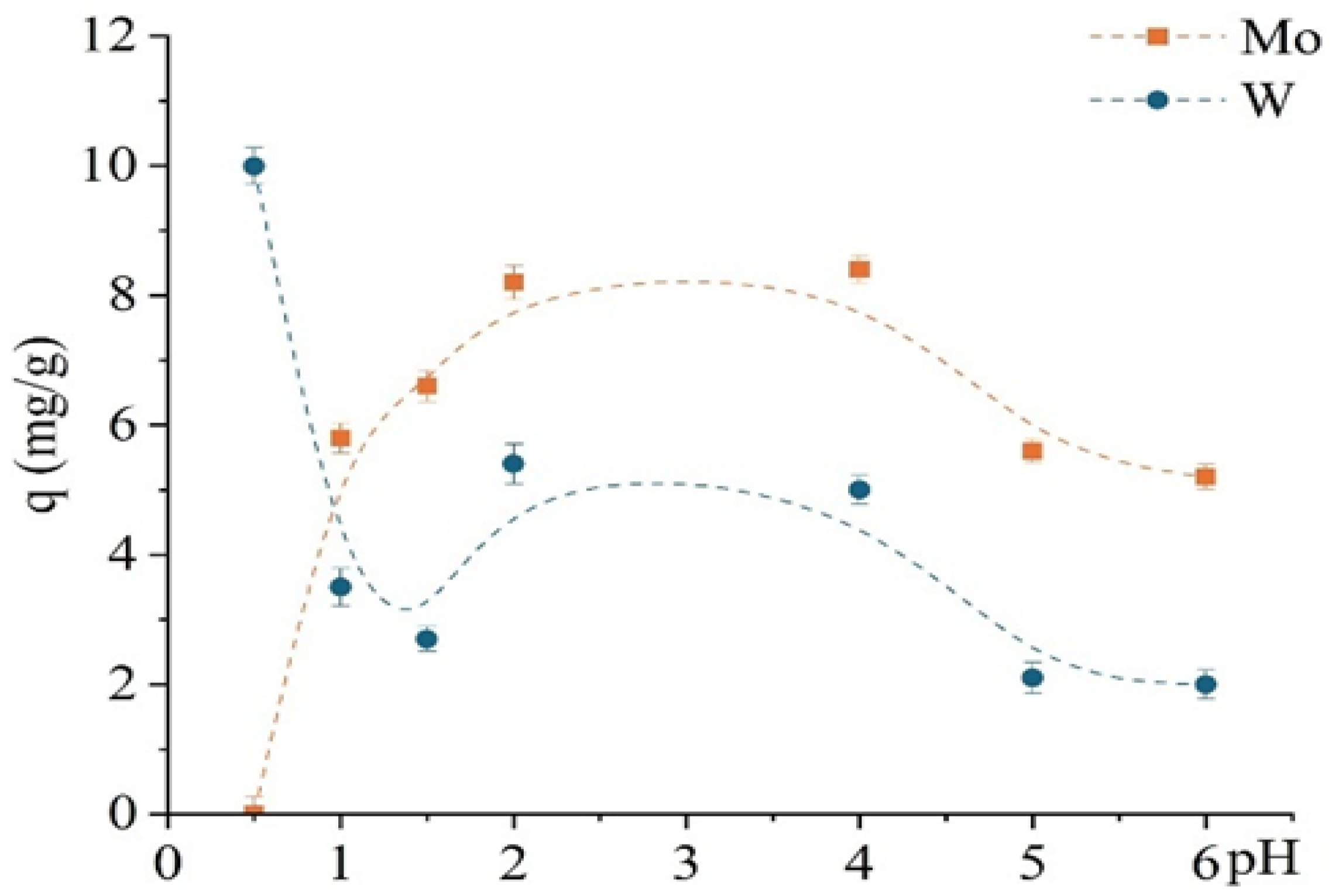 Molecules 30 03803 g009
