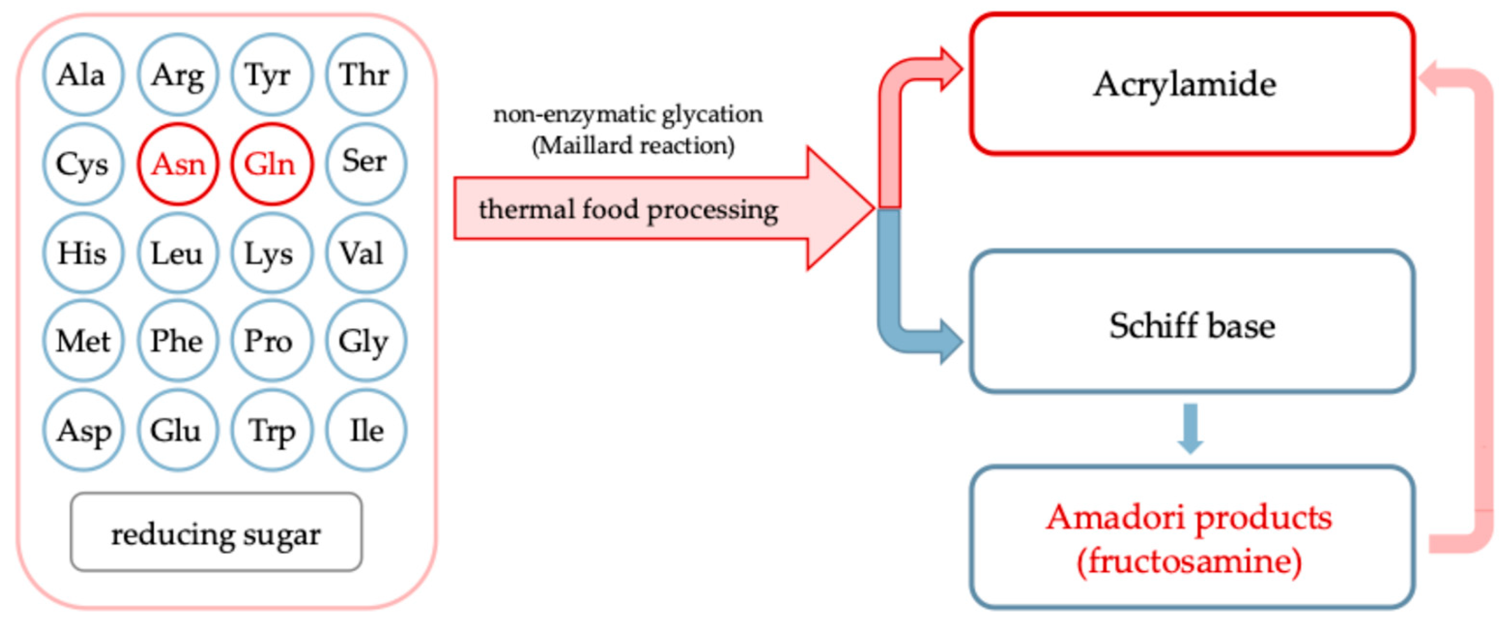 Molecules 30 03805 g001