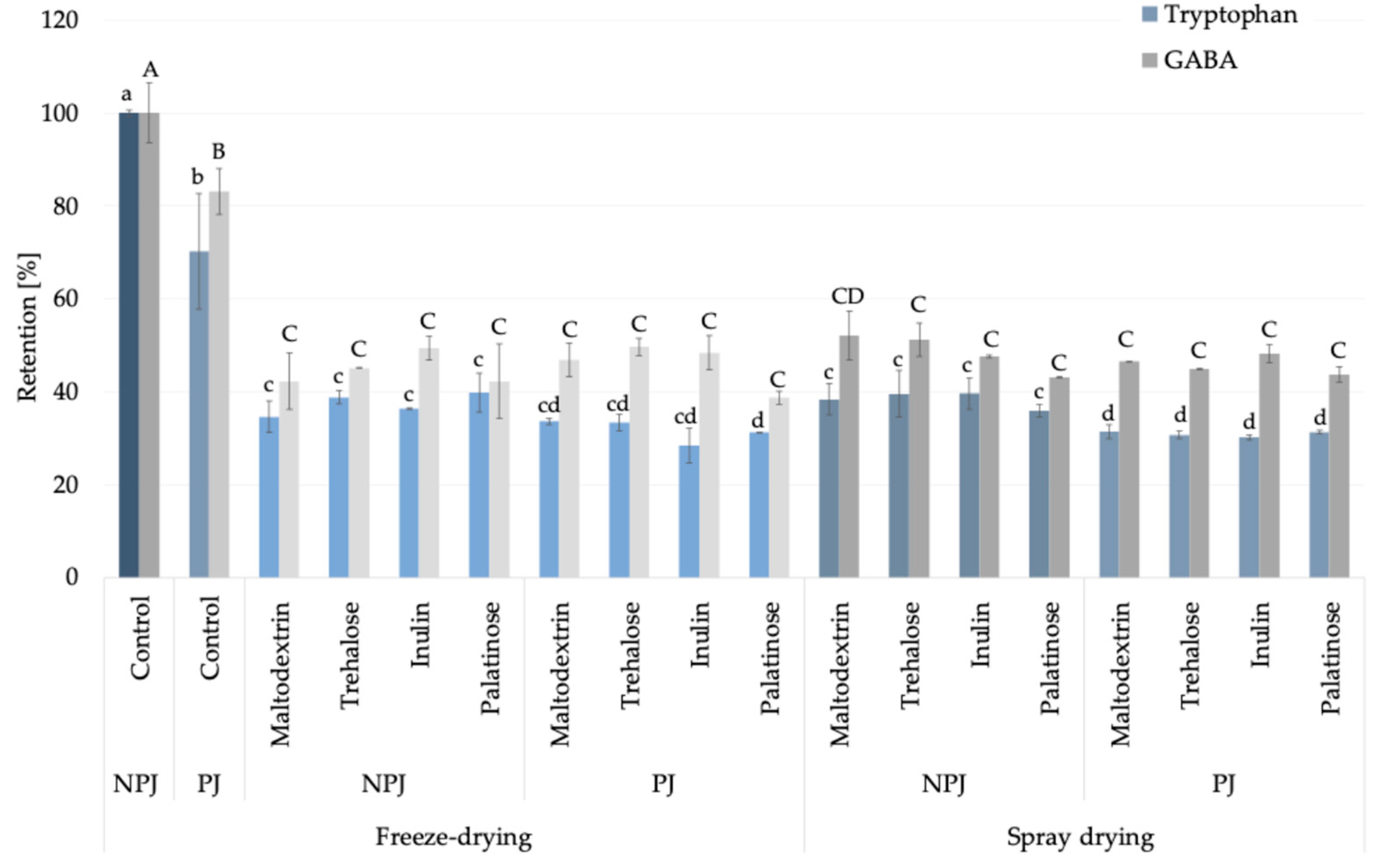 Molecules 30 03805 g002